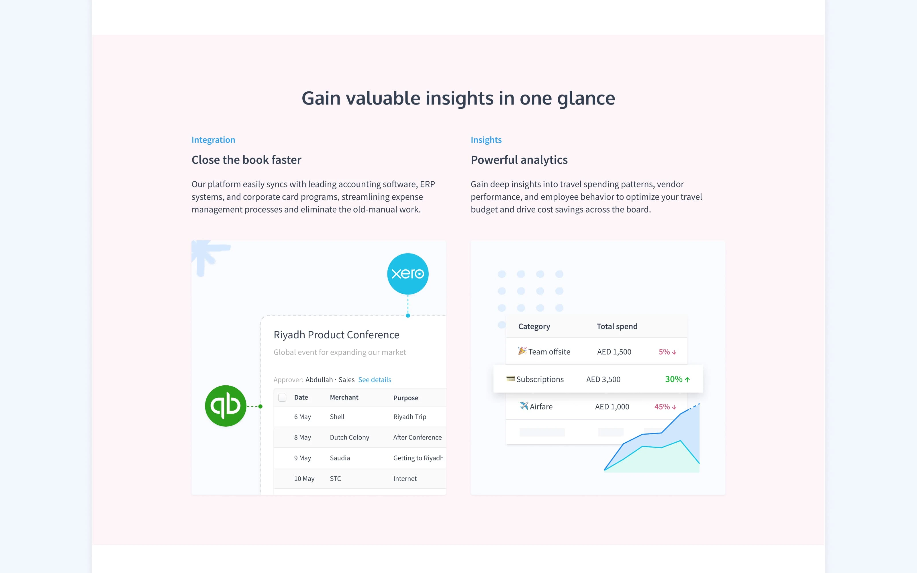 Nudging Finance managers with direct integrations with existing accounting tools to simplify expense categorization and submission. No more pen & paper involved.