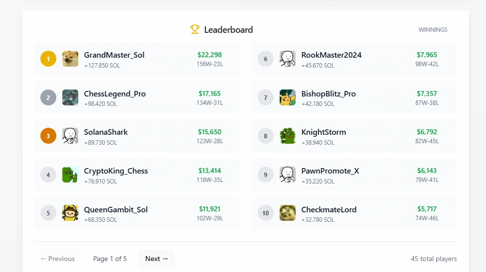 Leaderboard