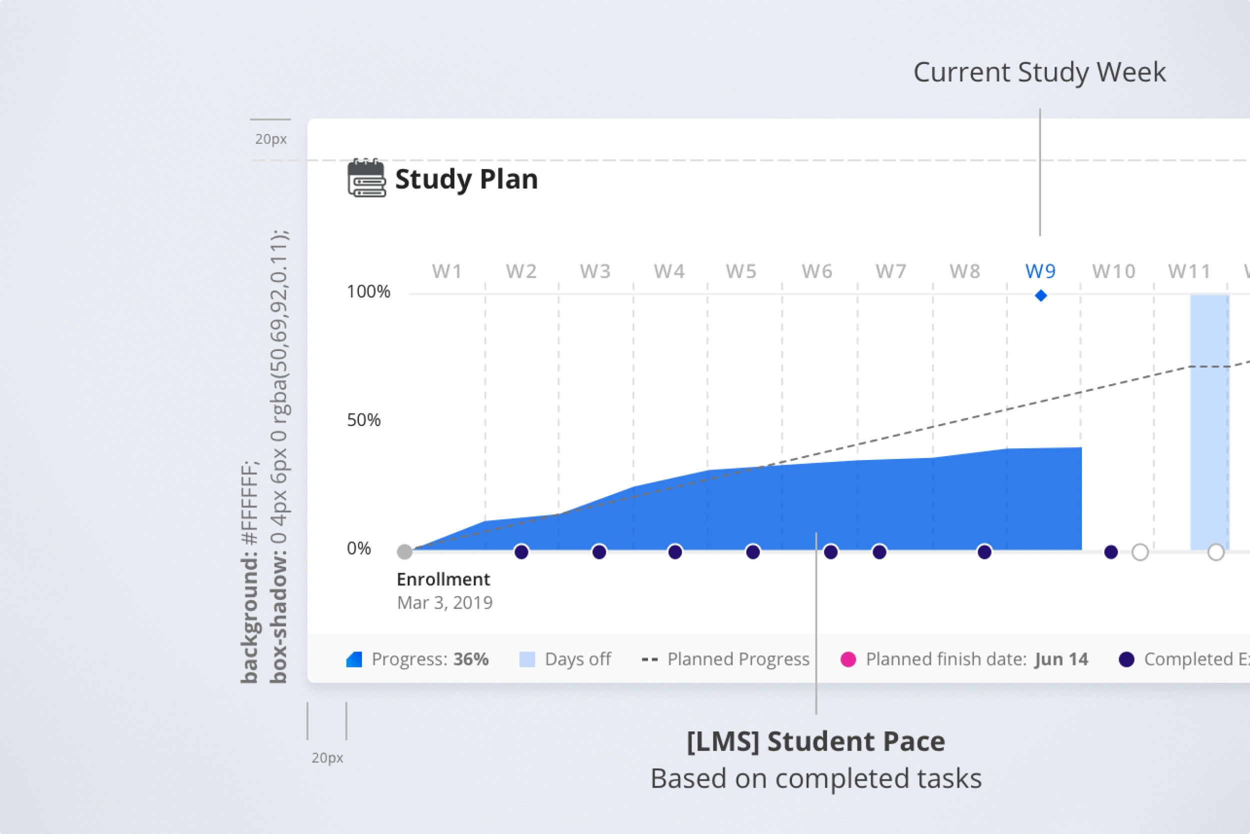 Design specs and documentation | Design System