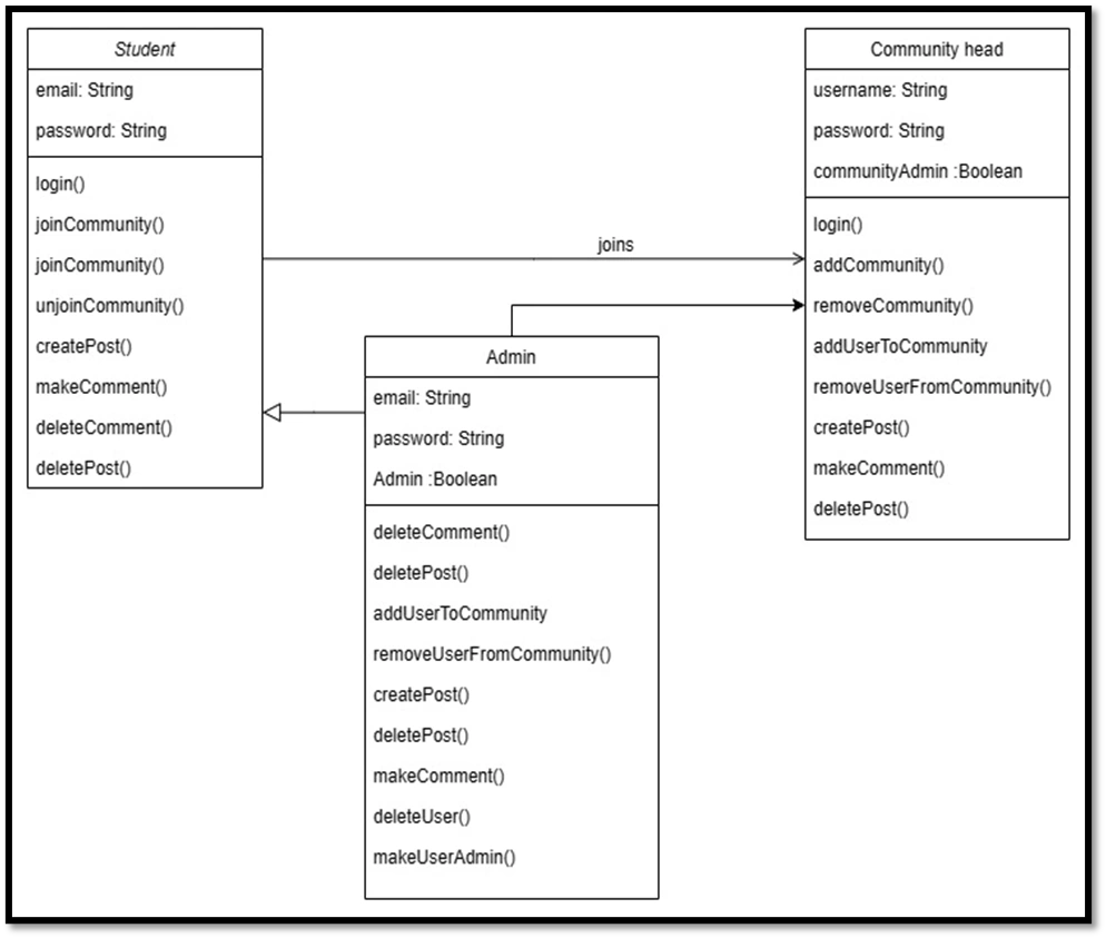 Class Diagram