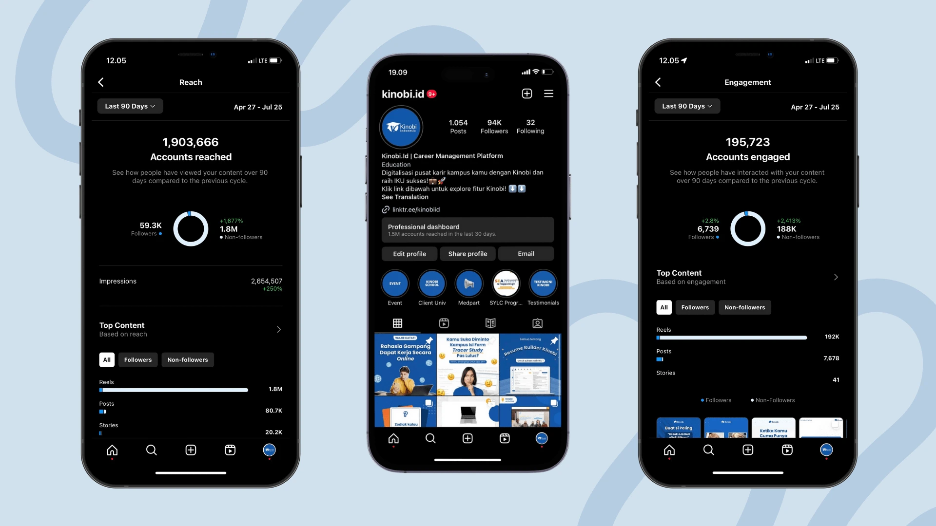 Performance Overview