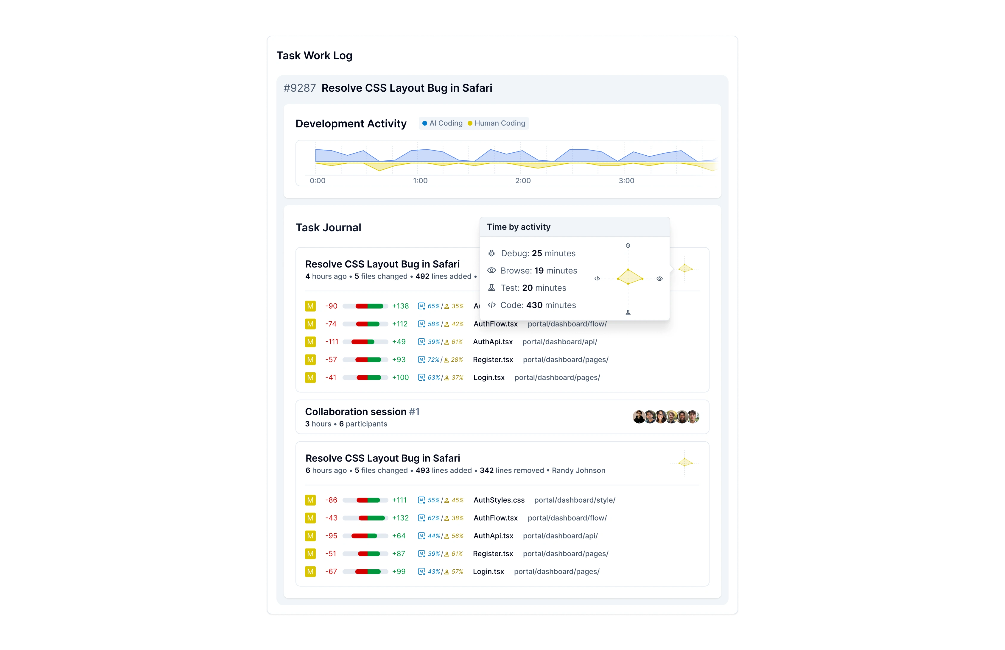 View into a tasks work history 