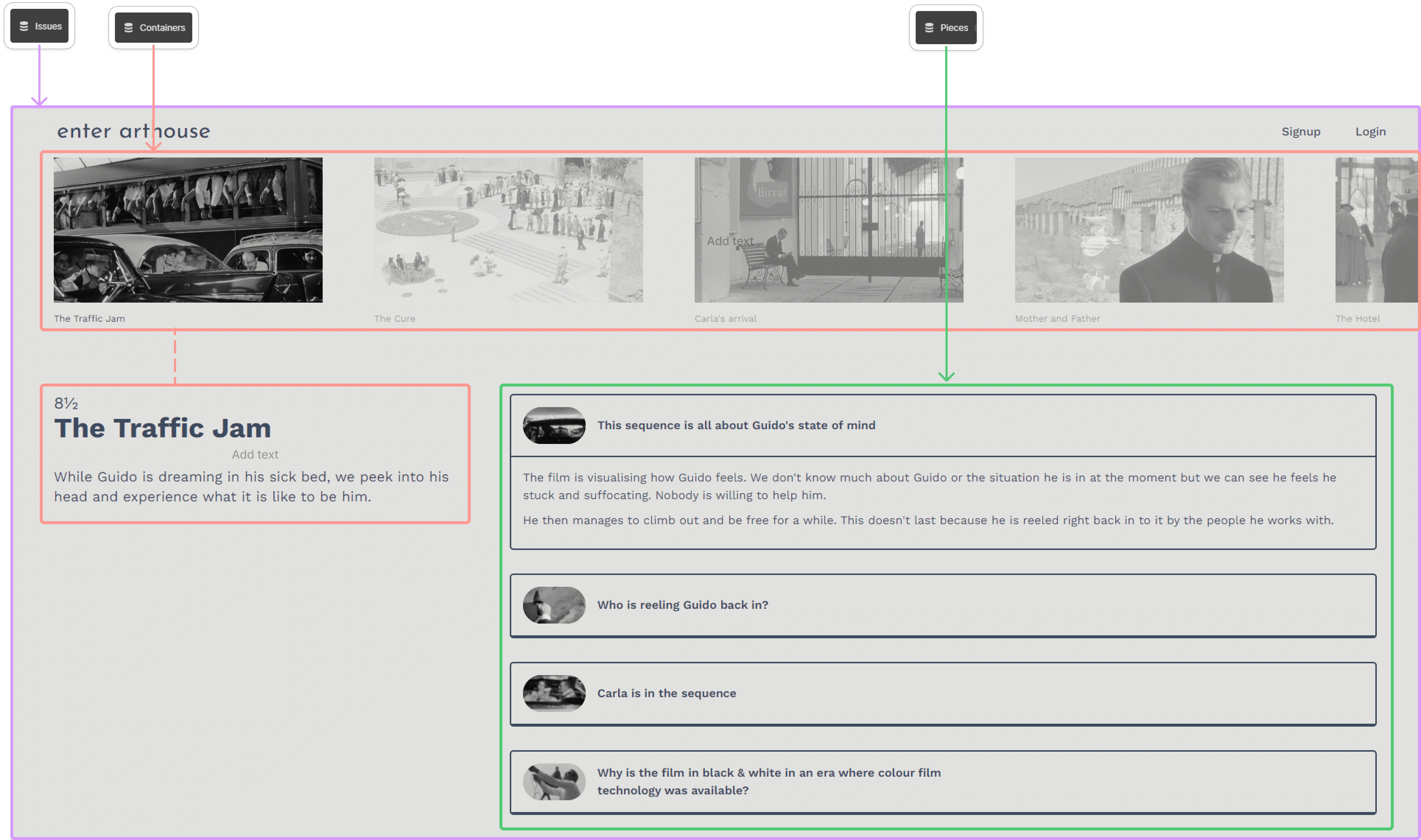 Here is how the CMS worked on the website.