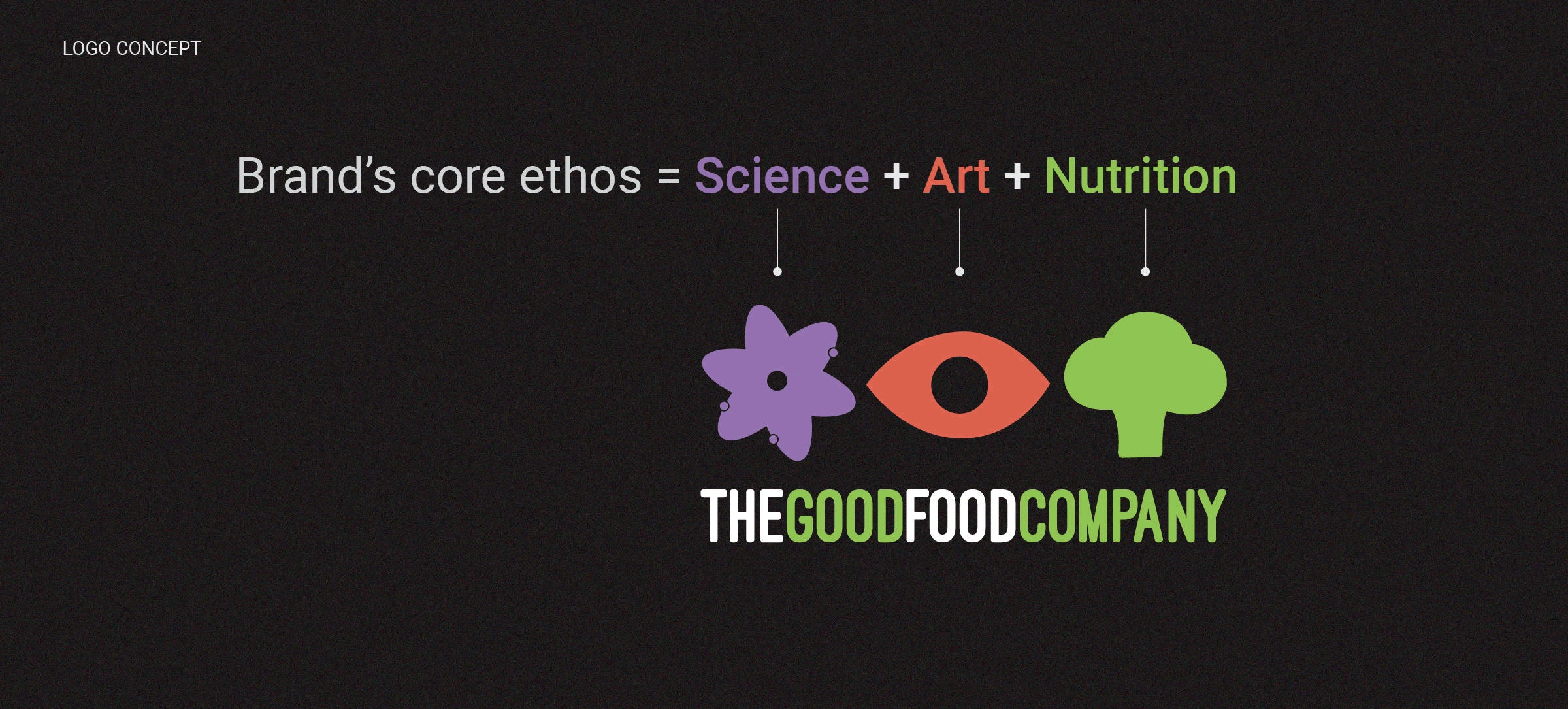 Logo Concept
