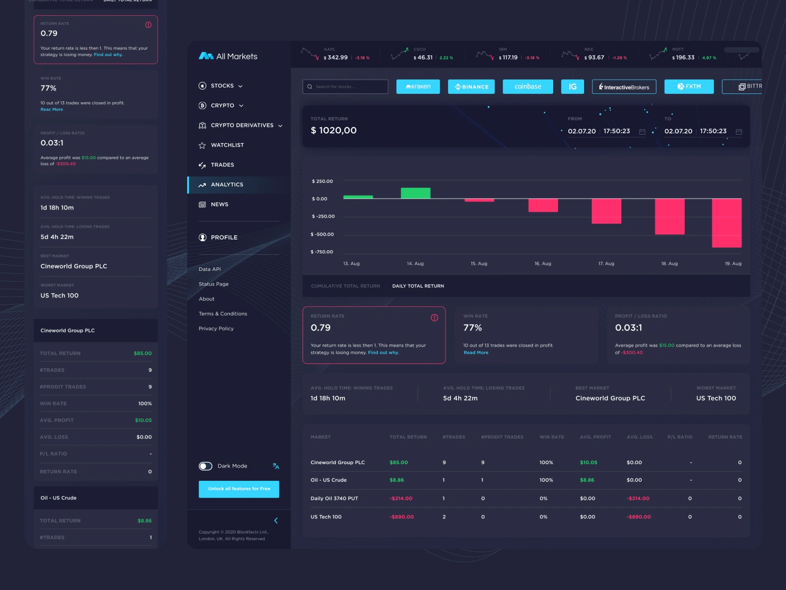 Analytics | Daily total return
