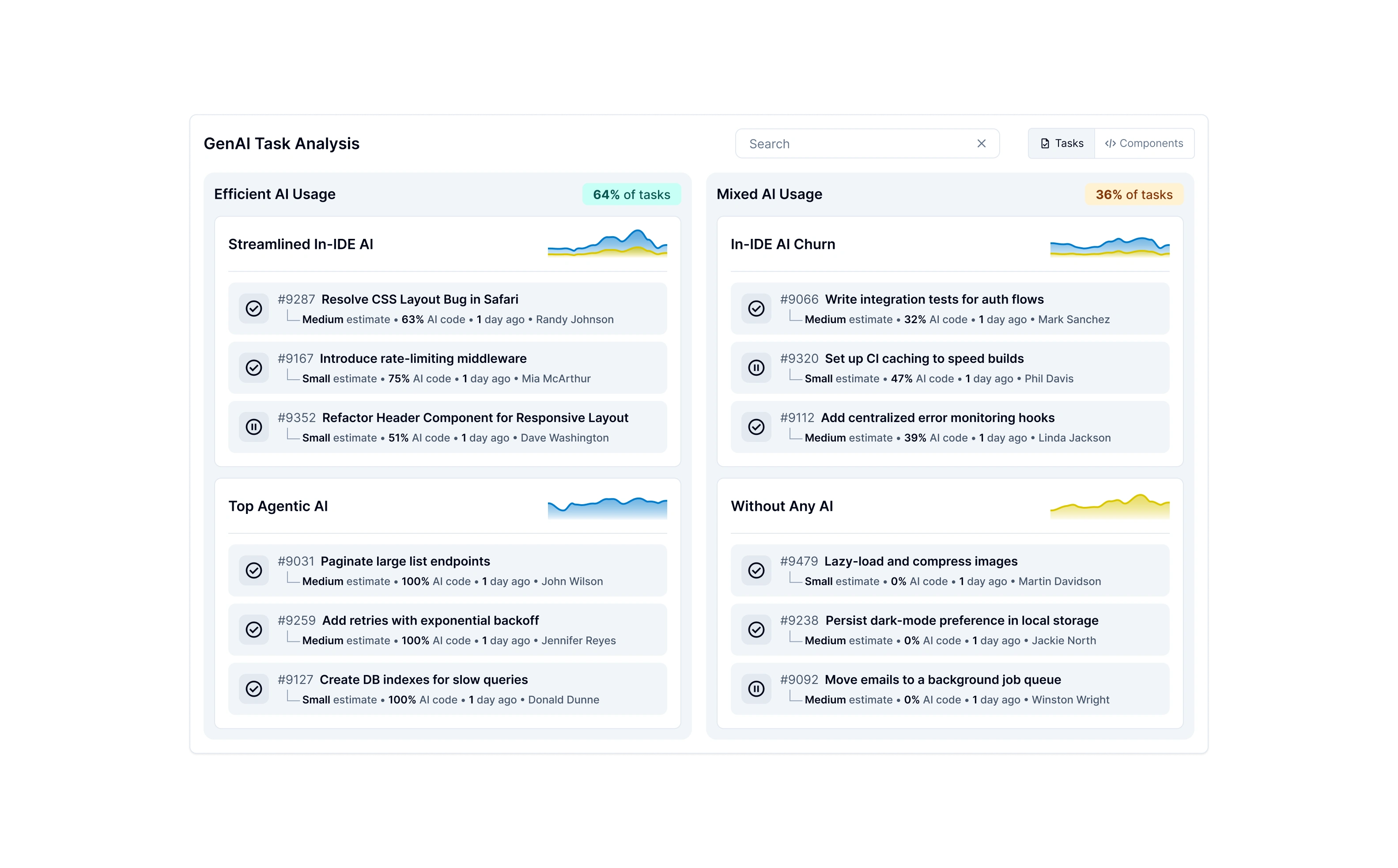 AI Task analysis and categorization to see how work is getting done