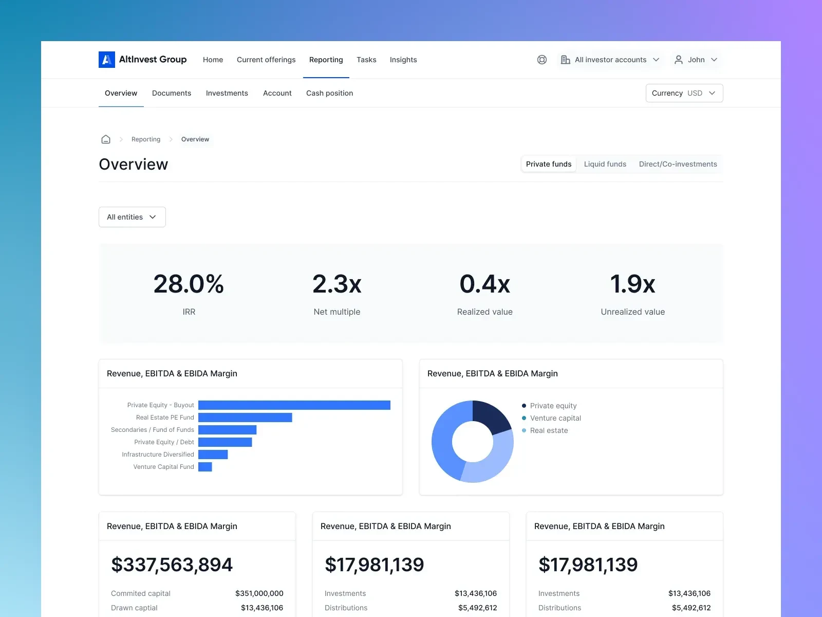 Updated key views with consistent spacing, charts and consistent colour palette.