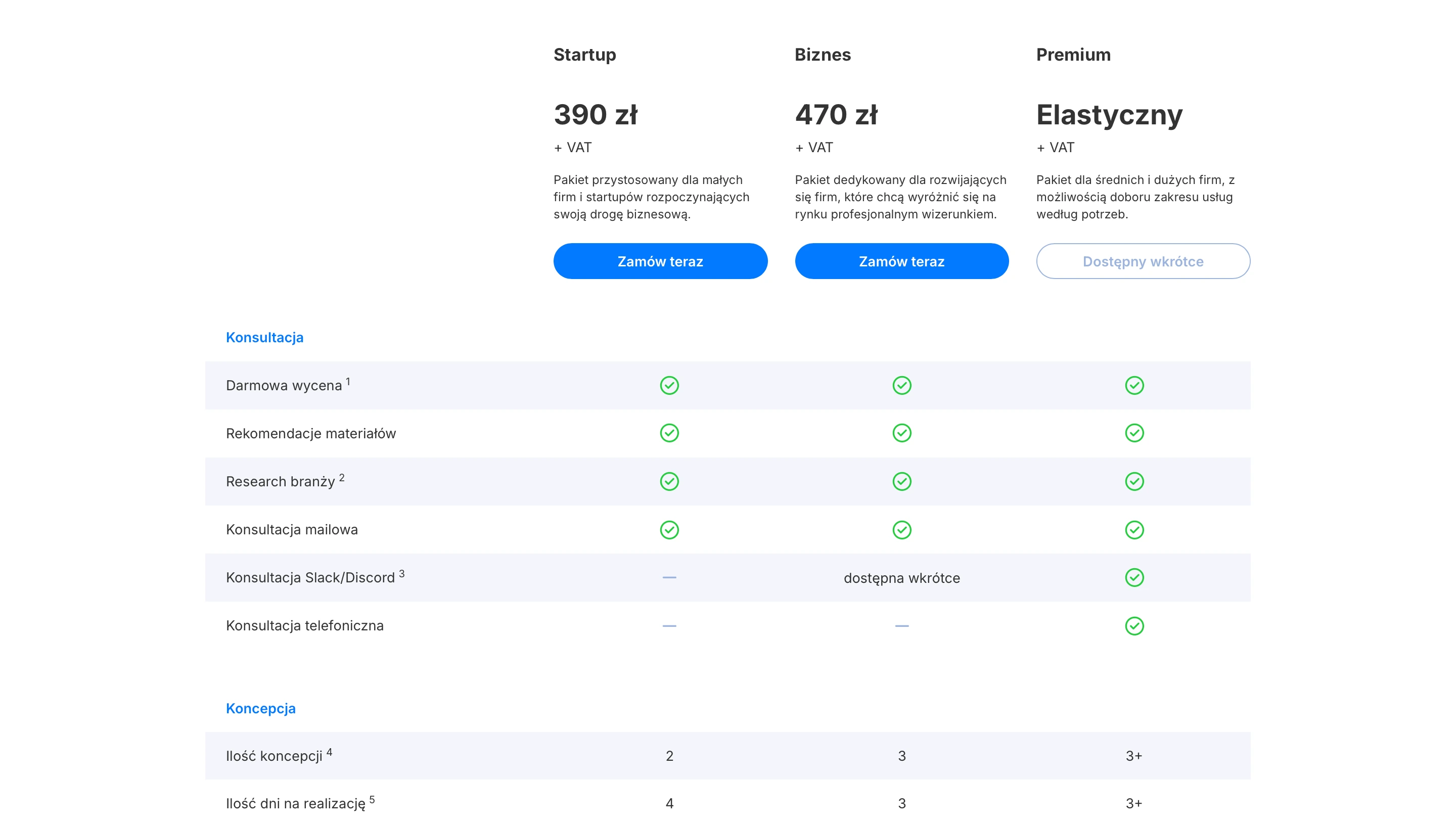 Product Tiers