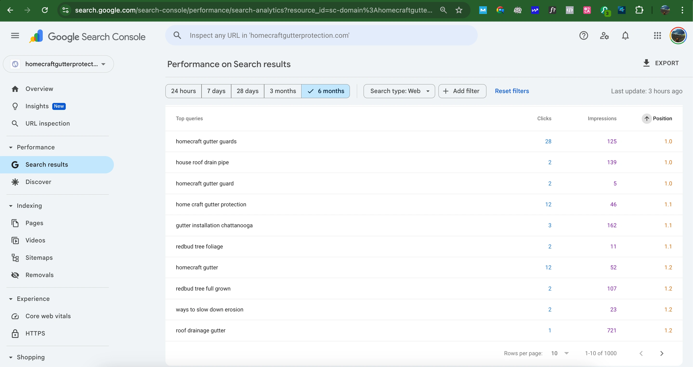 Check out the Organic Position Column in the Google Search Console