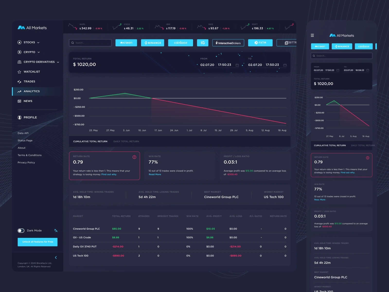 Analytics | Cumulative total return