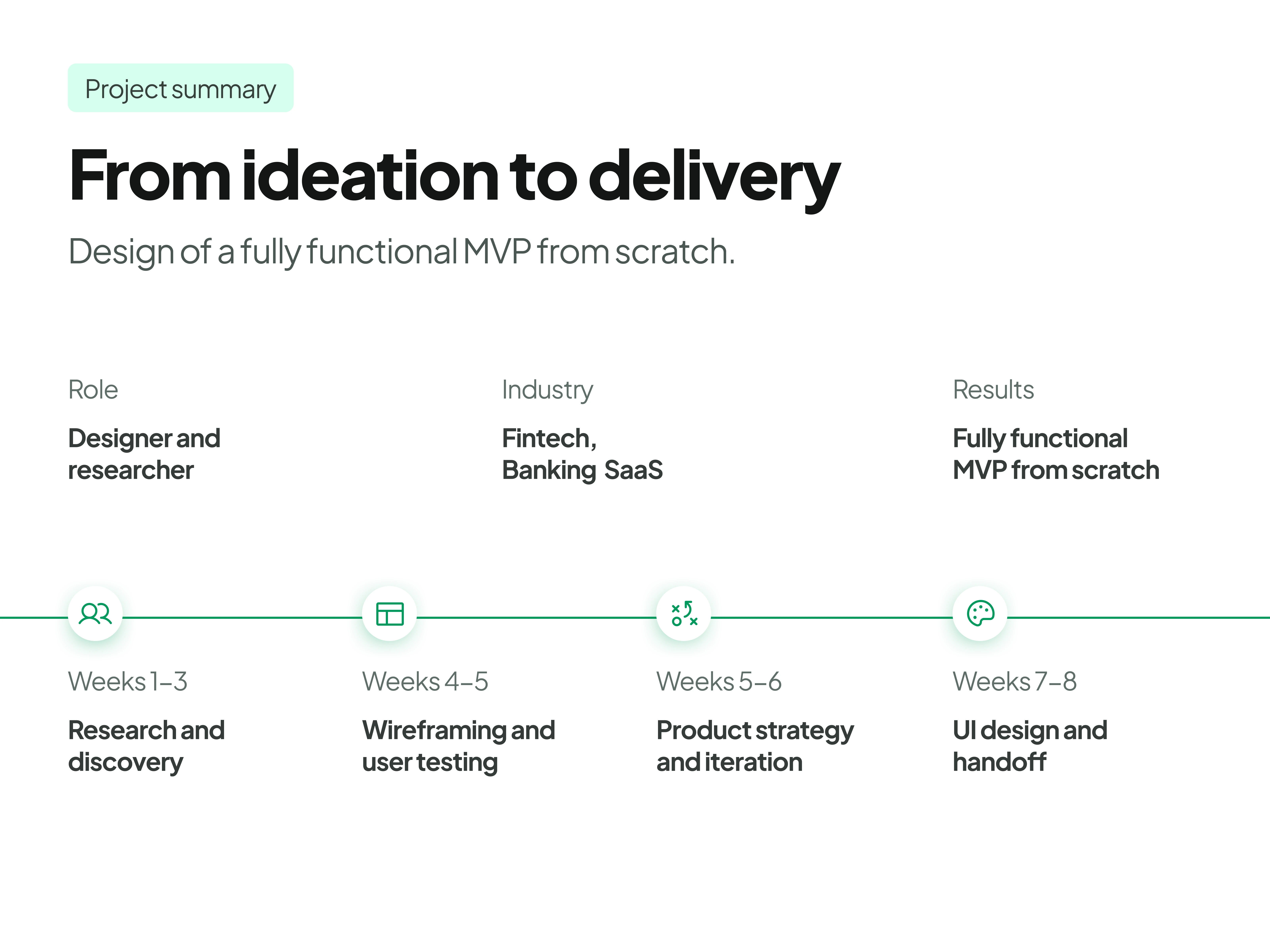 Project timeline