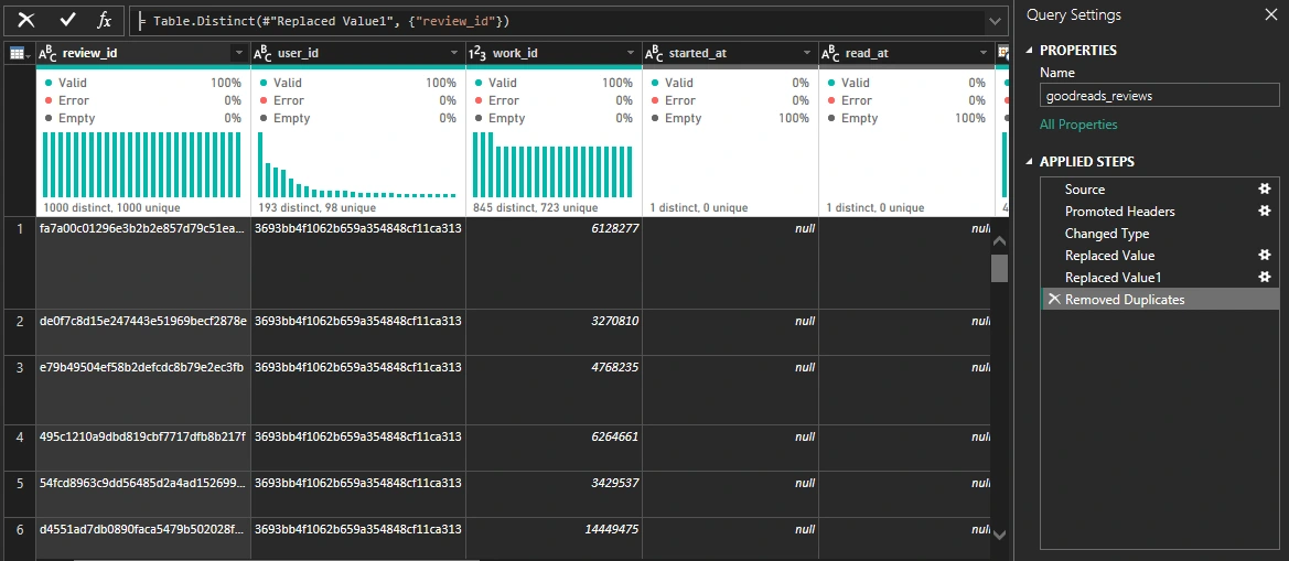 Goodread reviews in power query