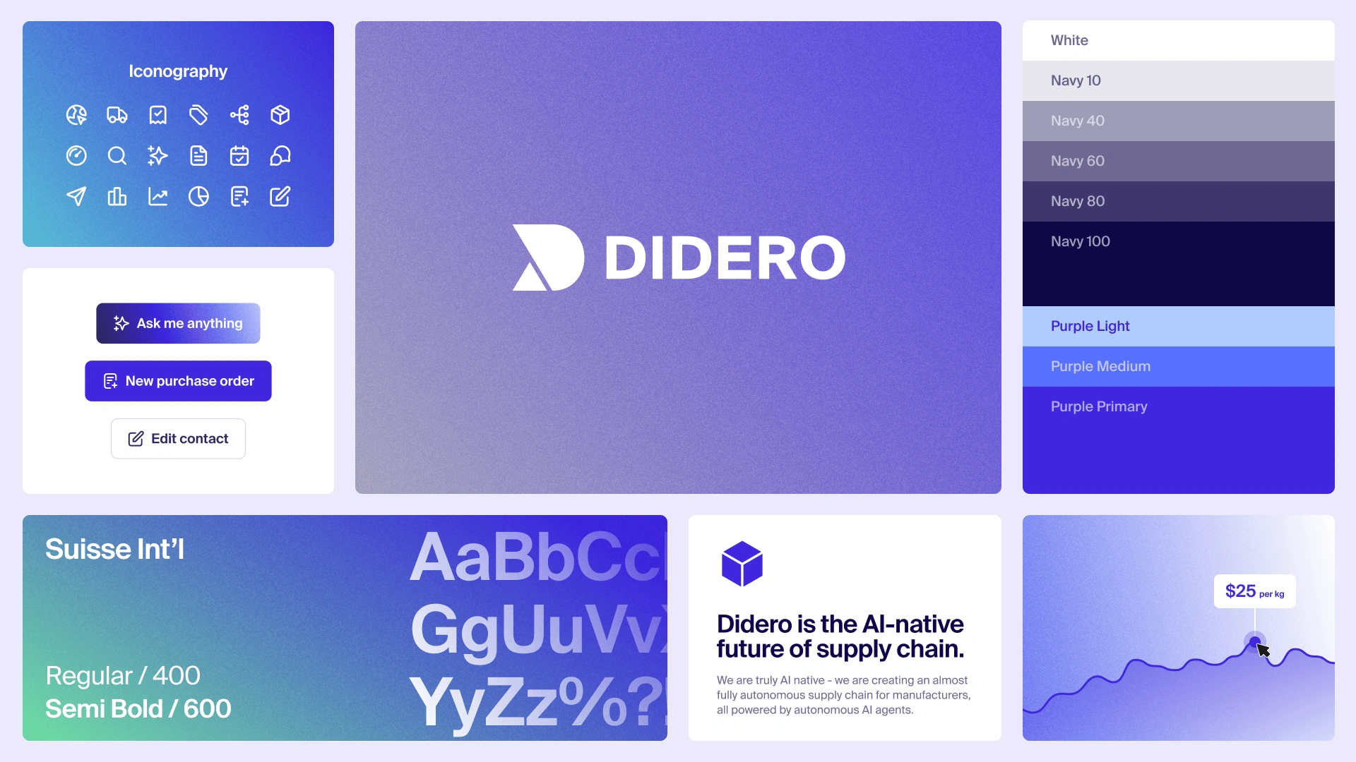 Second branding concept