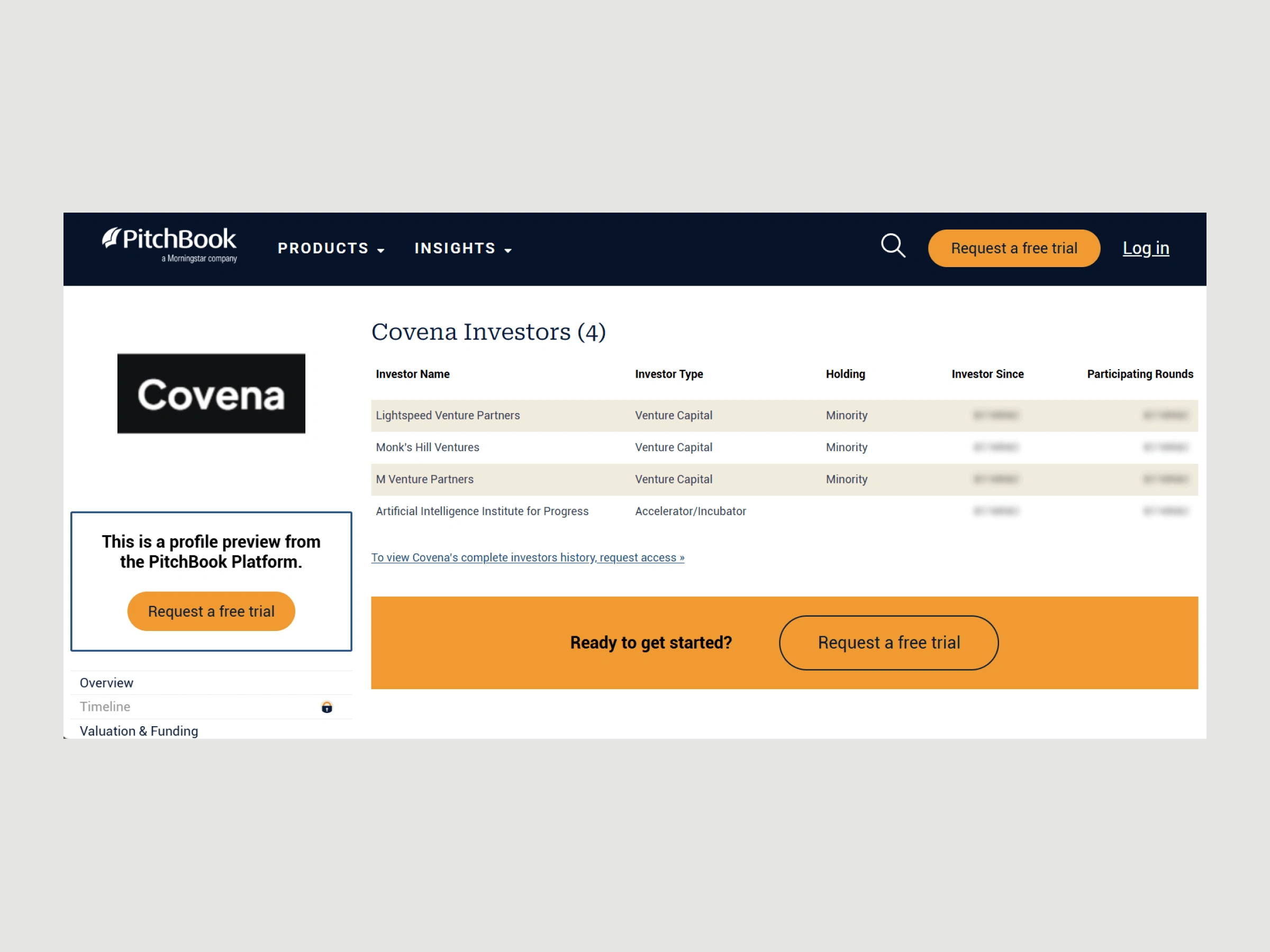 Covena's funding information from PitchBook