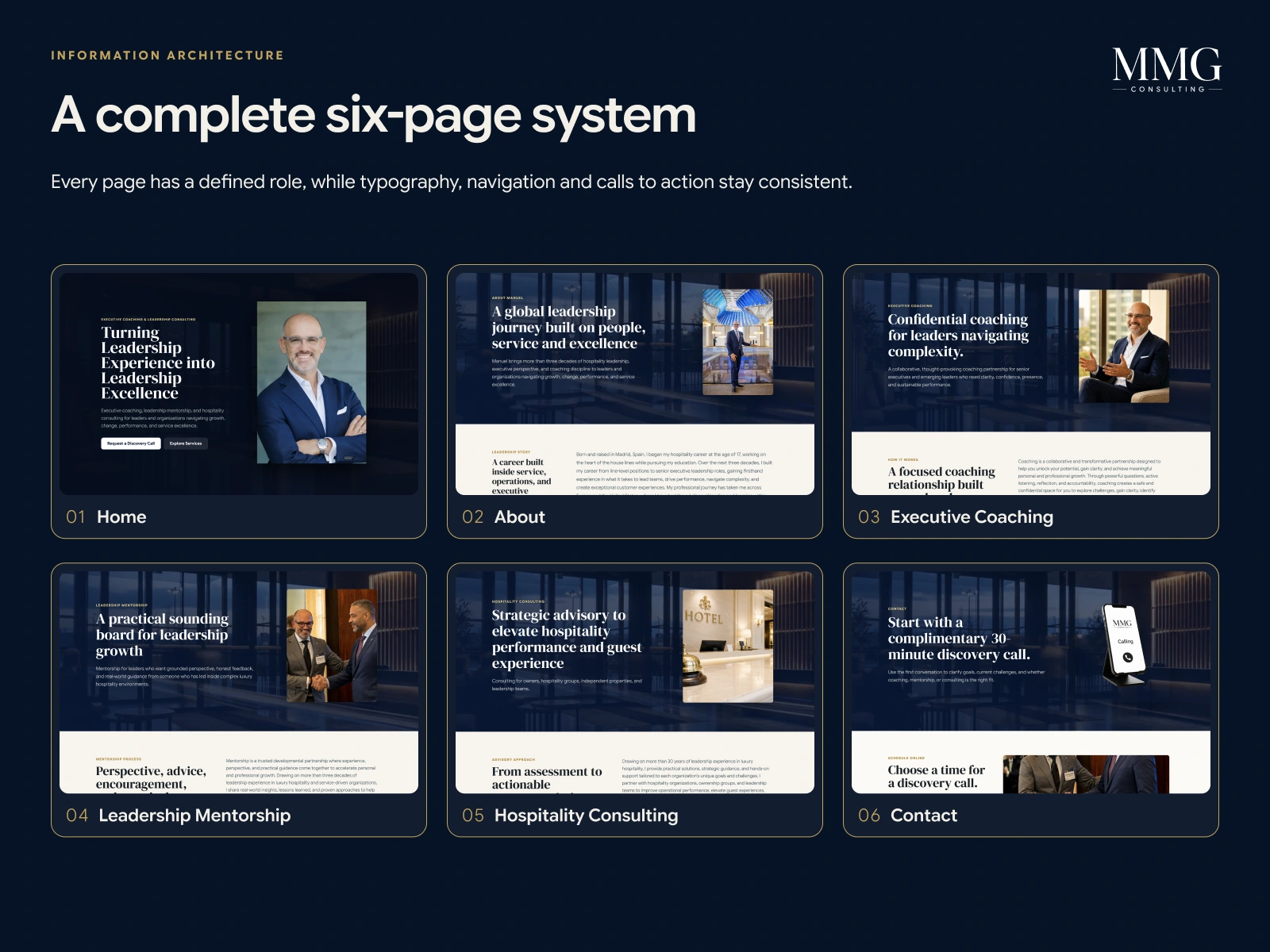 A six-page information architecture with a consistent visual and interaction system.