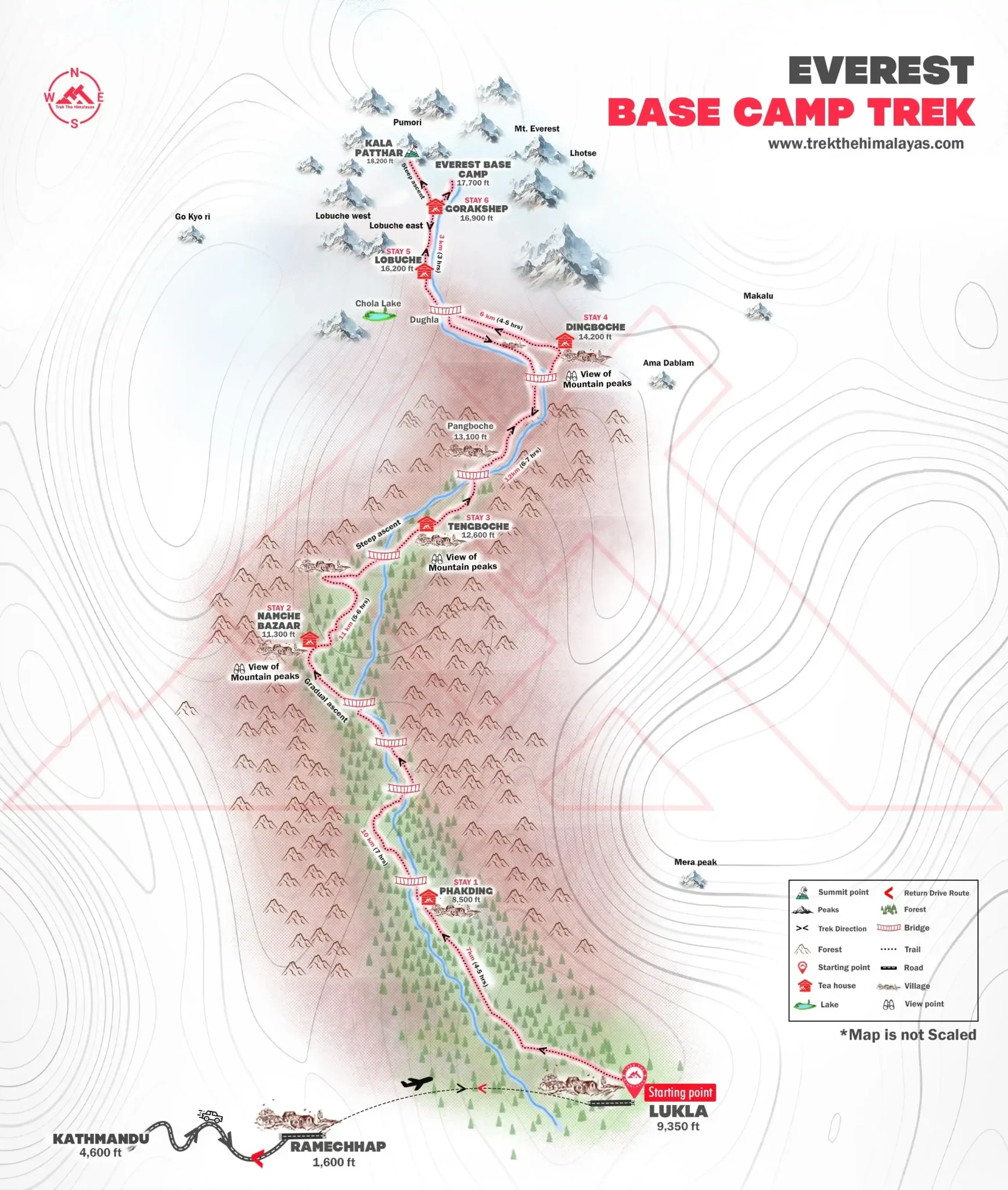 Your Route overview