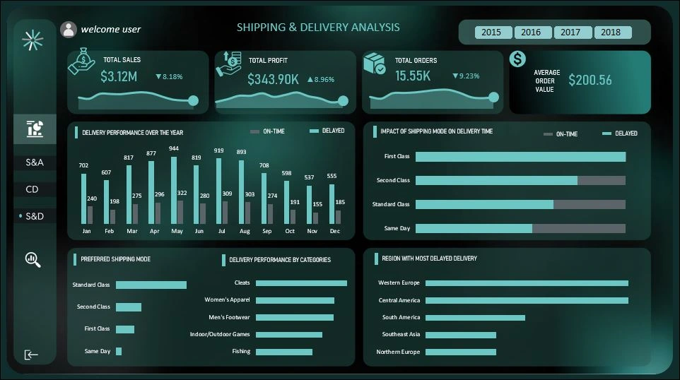 Dashboard 3 : Logistics
