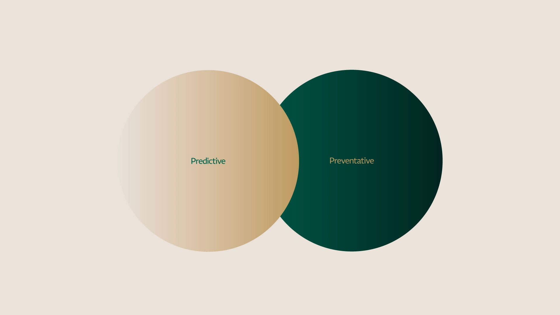 Created from the light to dark emerald and from light to gold champagne. To add more dynamic presence to our LYF brand to make it feel more authentic and lively.