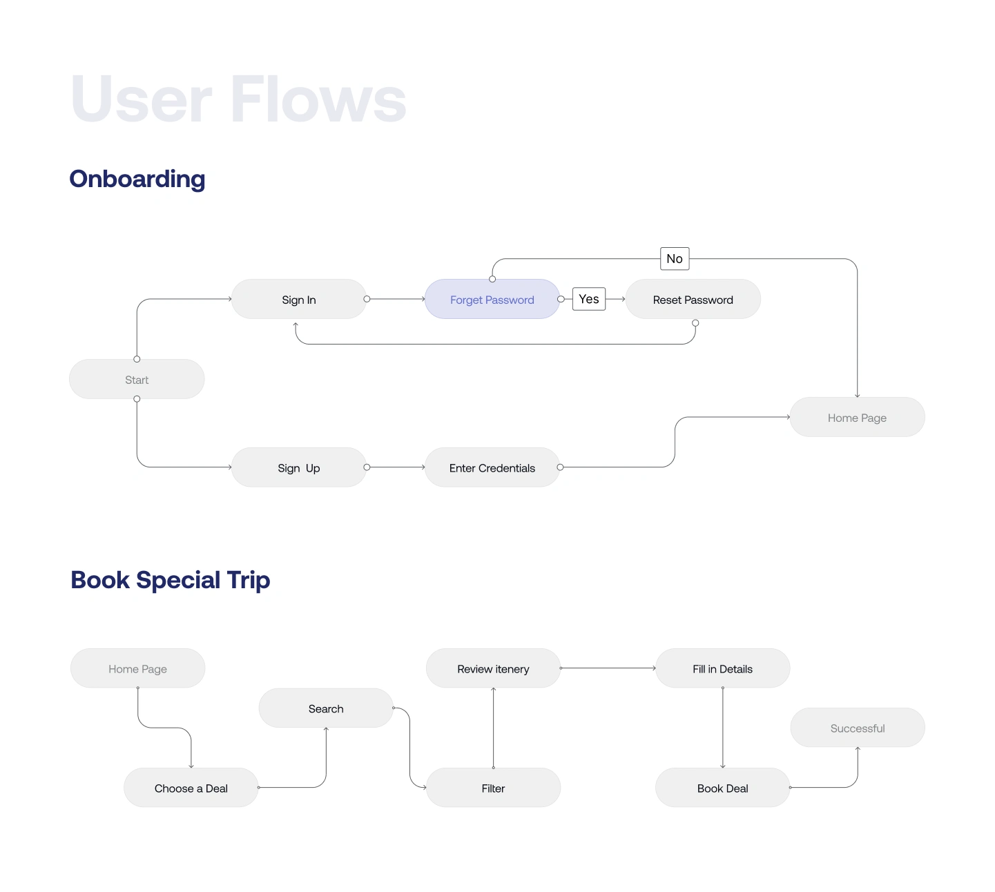 User Flow