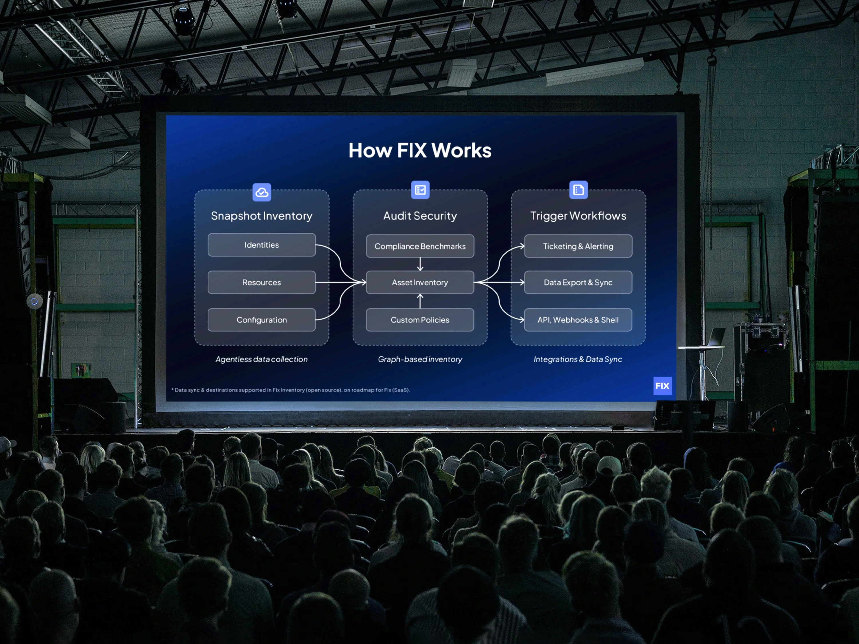 Slideshow in front of a huge audience in a conference hall