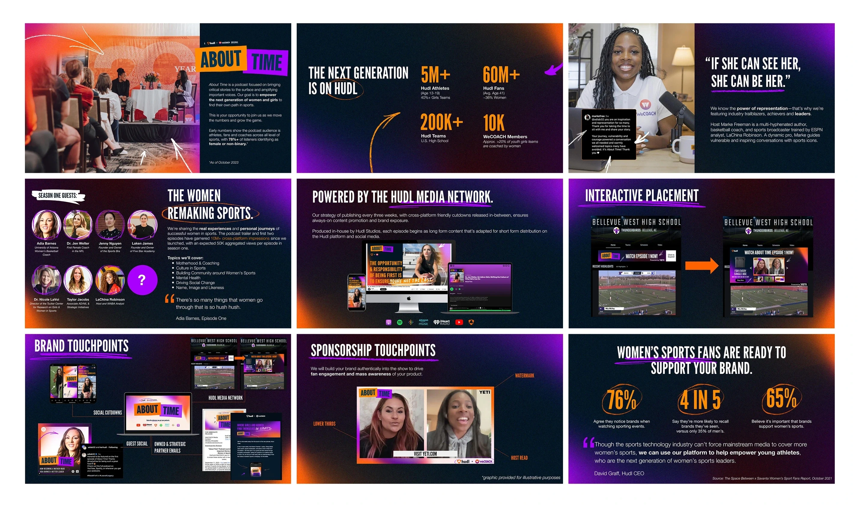Pitch deck created for sponsorship proposals.