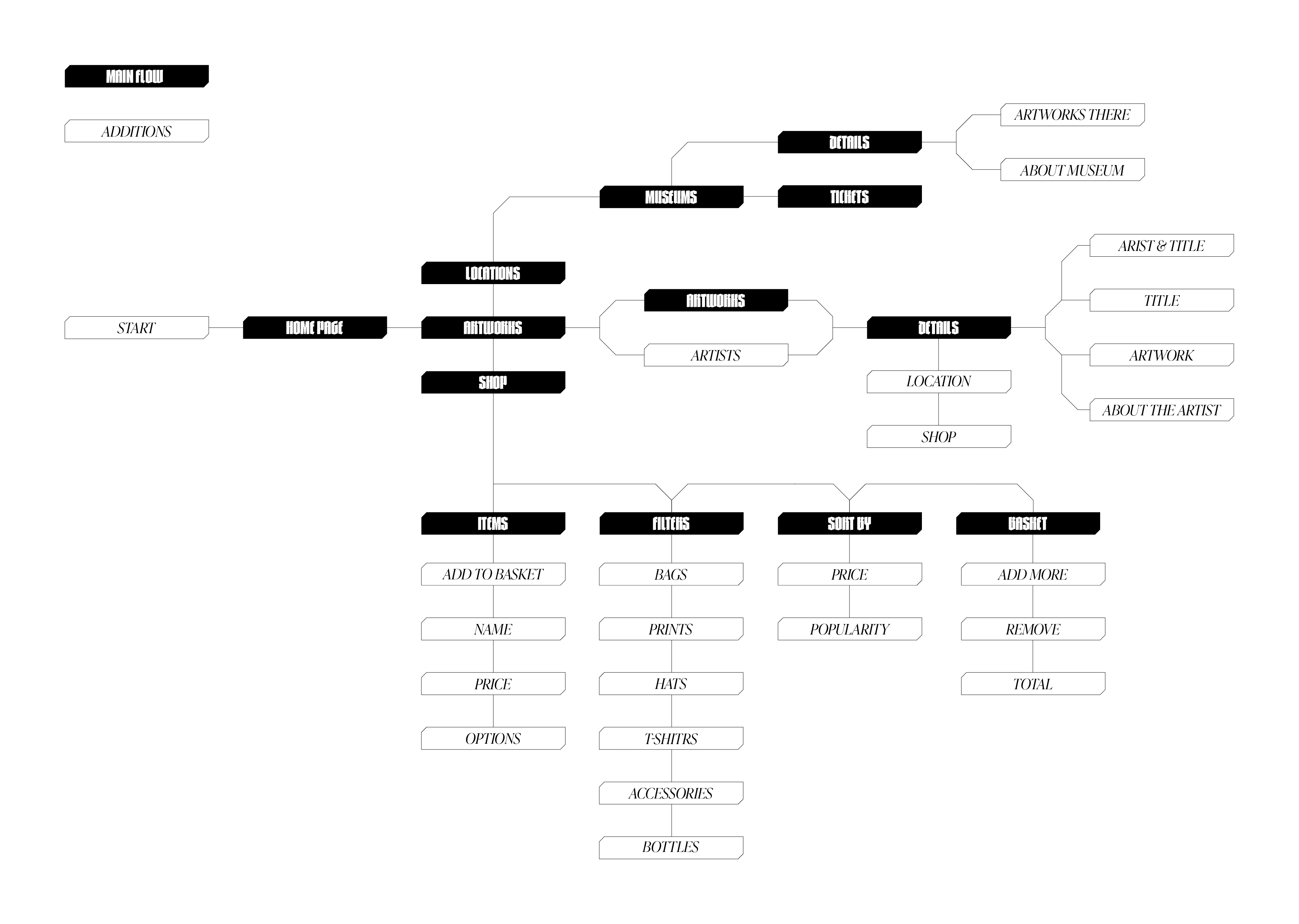 site wireframe
