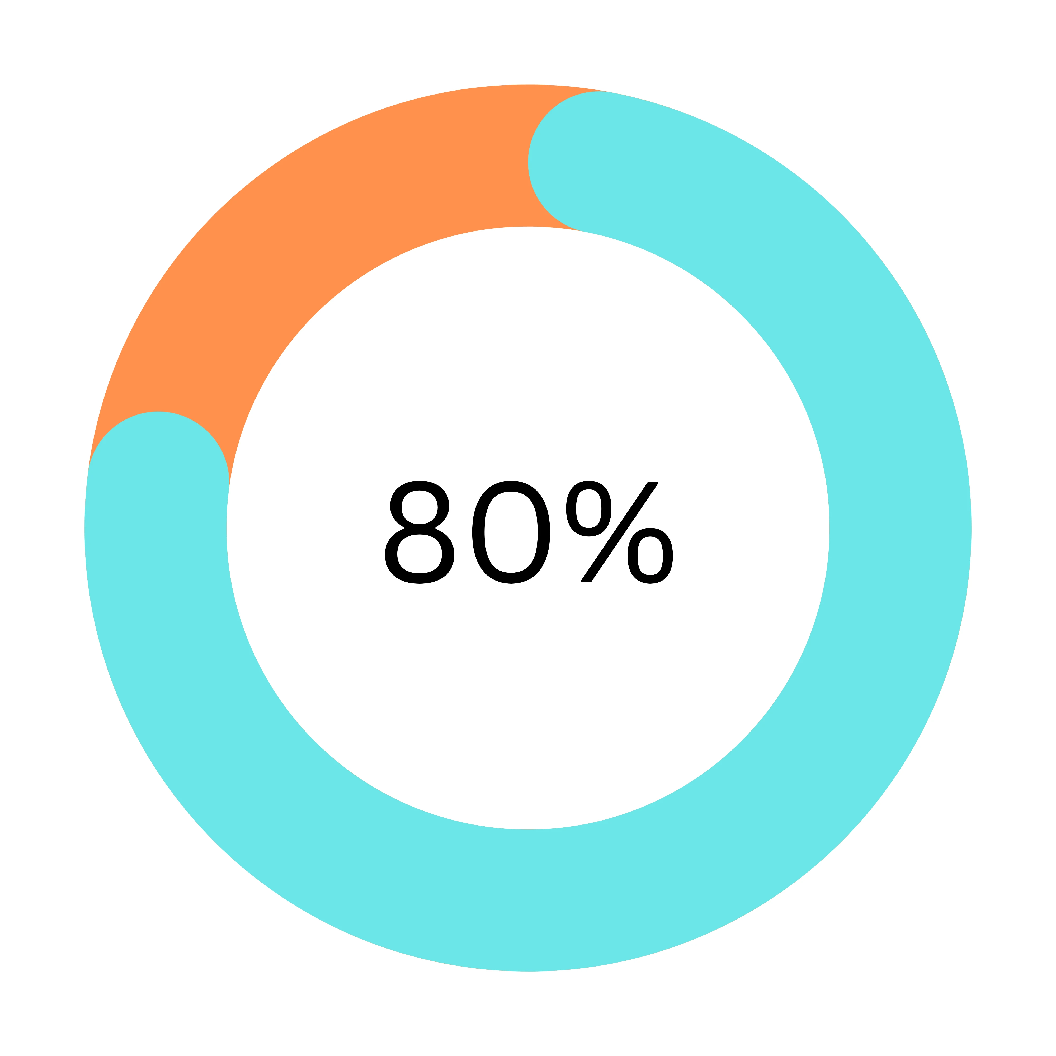 💬 80% boost in post engagement and candidate conversations