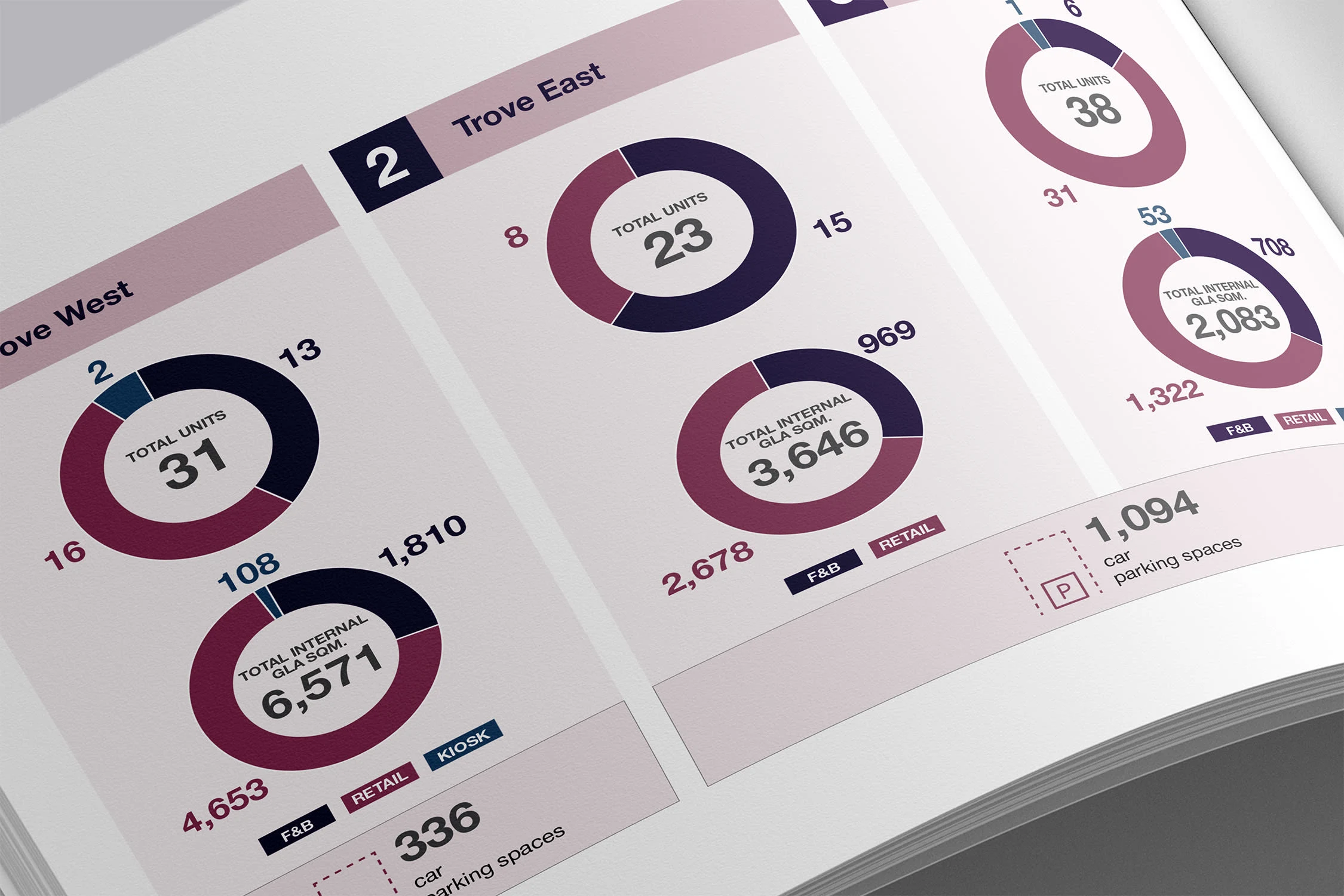 Interior Spread – Infographics – Easy-to-read circular charts with consistent color coding and layout to simplify key data comparisons.