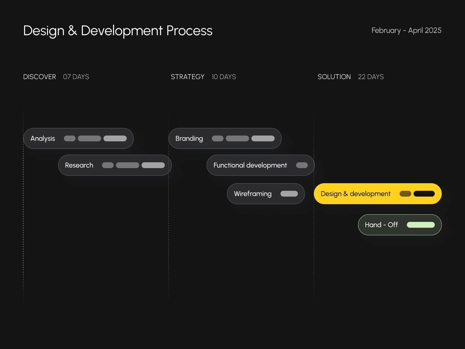 A streamlined process with purpose and precision.