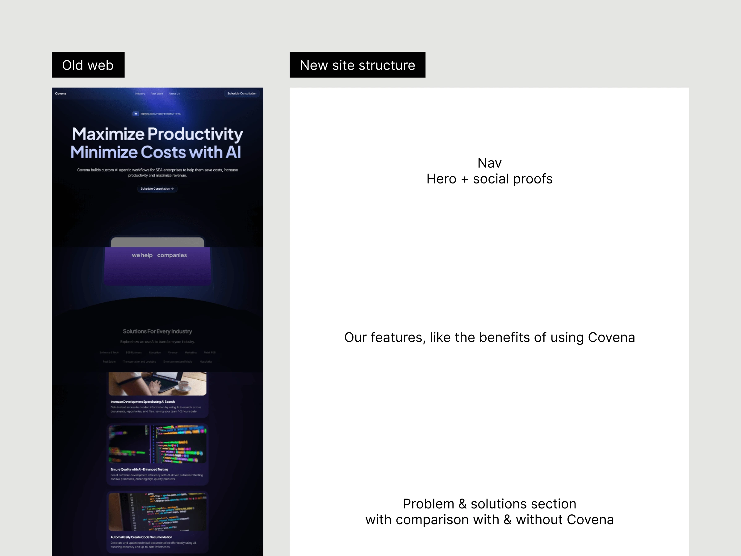 Left, Covena's past website and right is the new content structure
