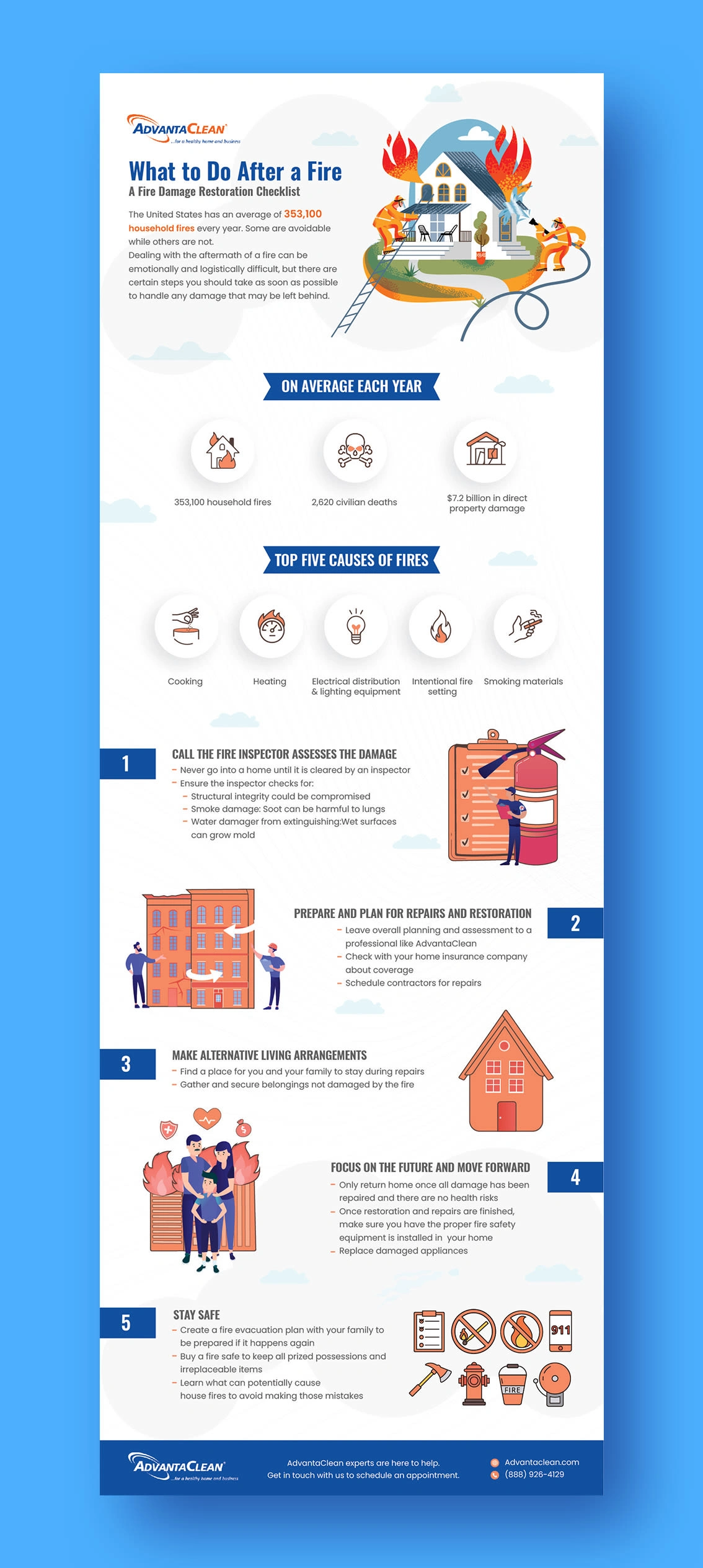 Building Trust in a Crisis: A Sales Tool for Restoration Services