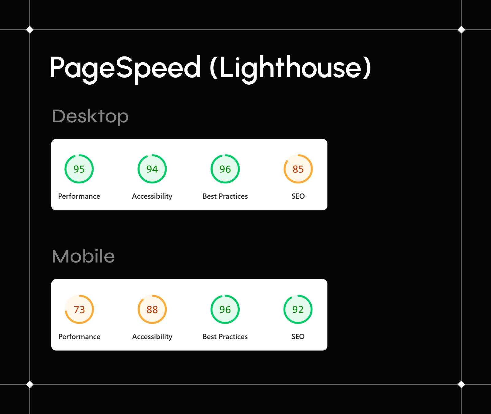 PageSpeed (Lighthouse)