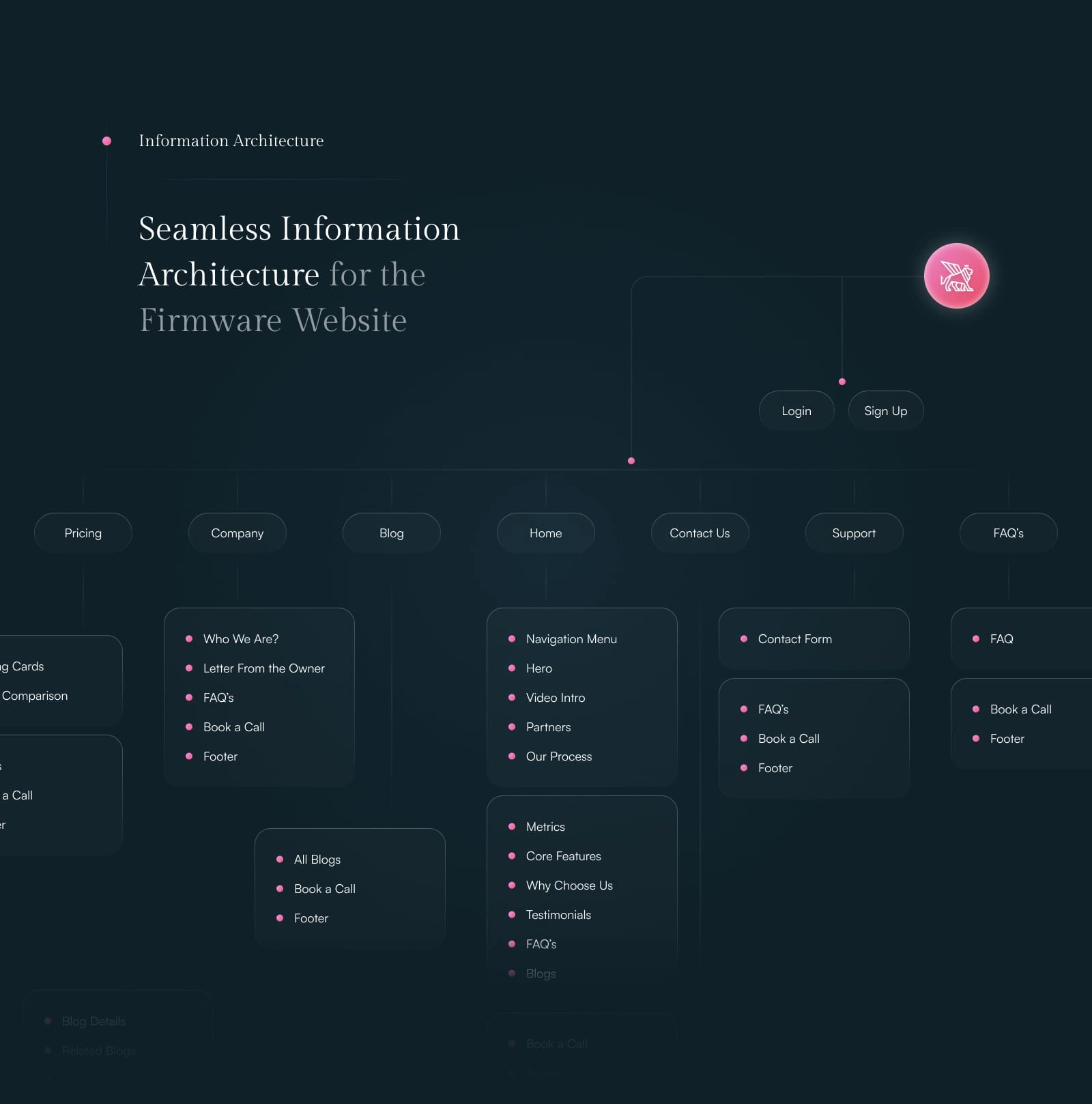 Information Architecture