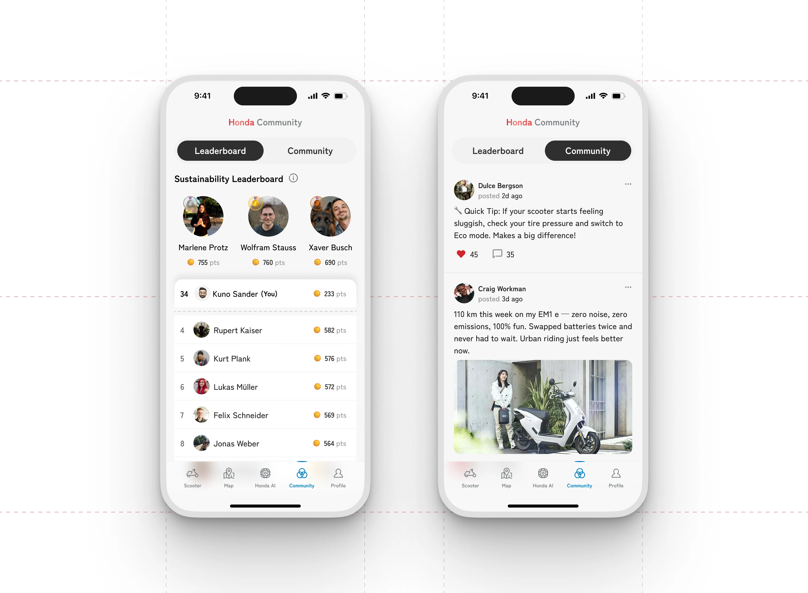 Honda Rider Community and Sustainability Leaderboard