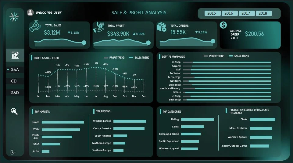 Dashboard 1 : Sales & Profit