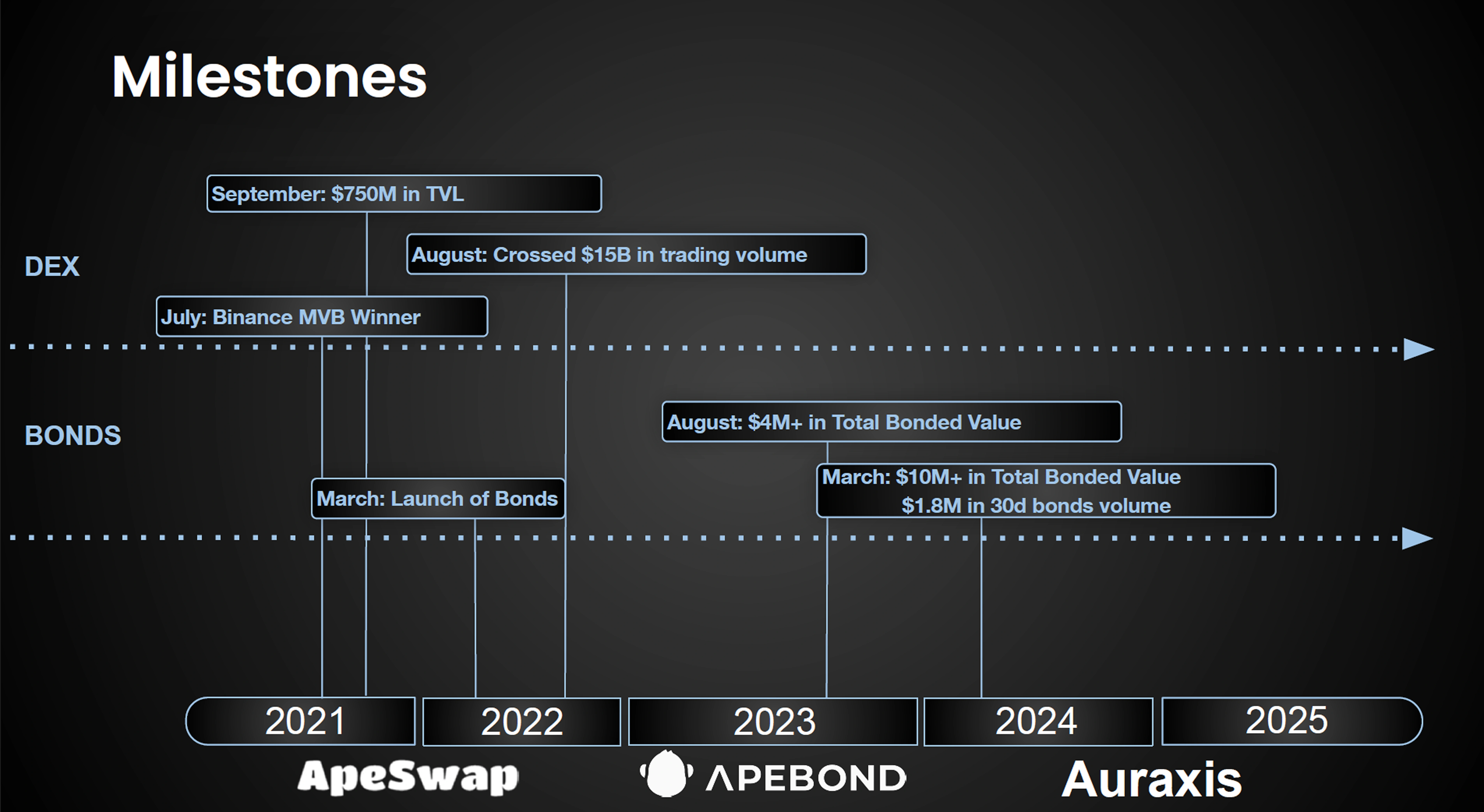 Initial design provided by the client, with rough branding