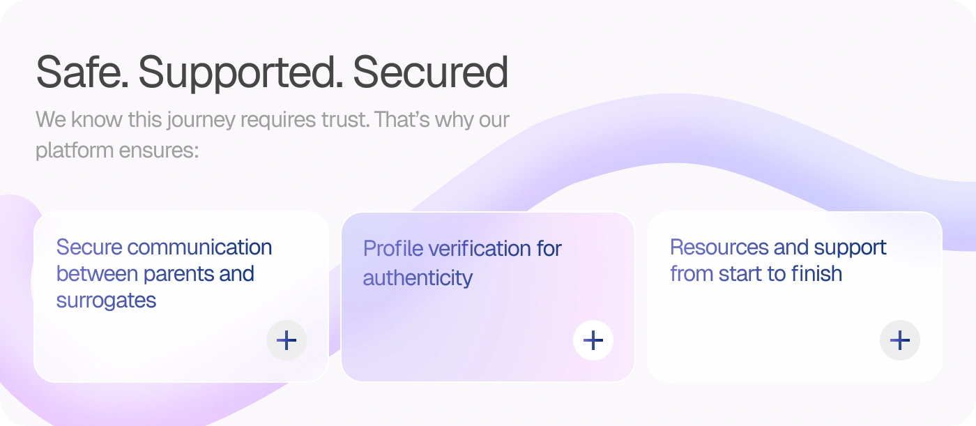 Surro Features section