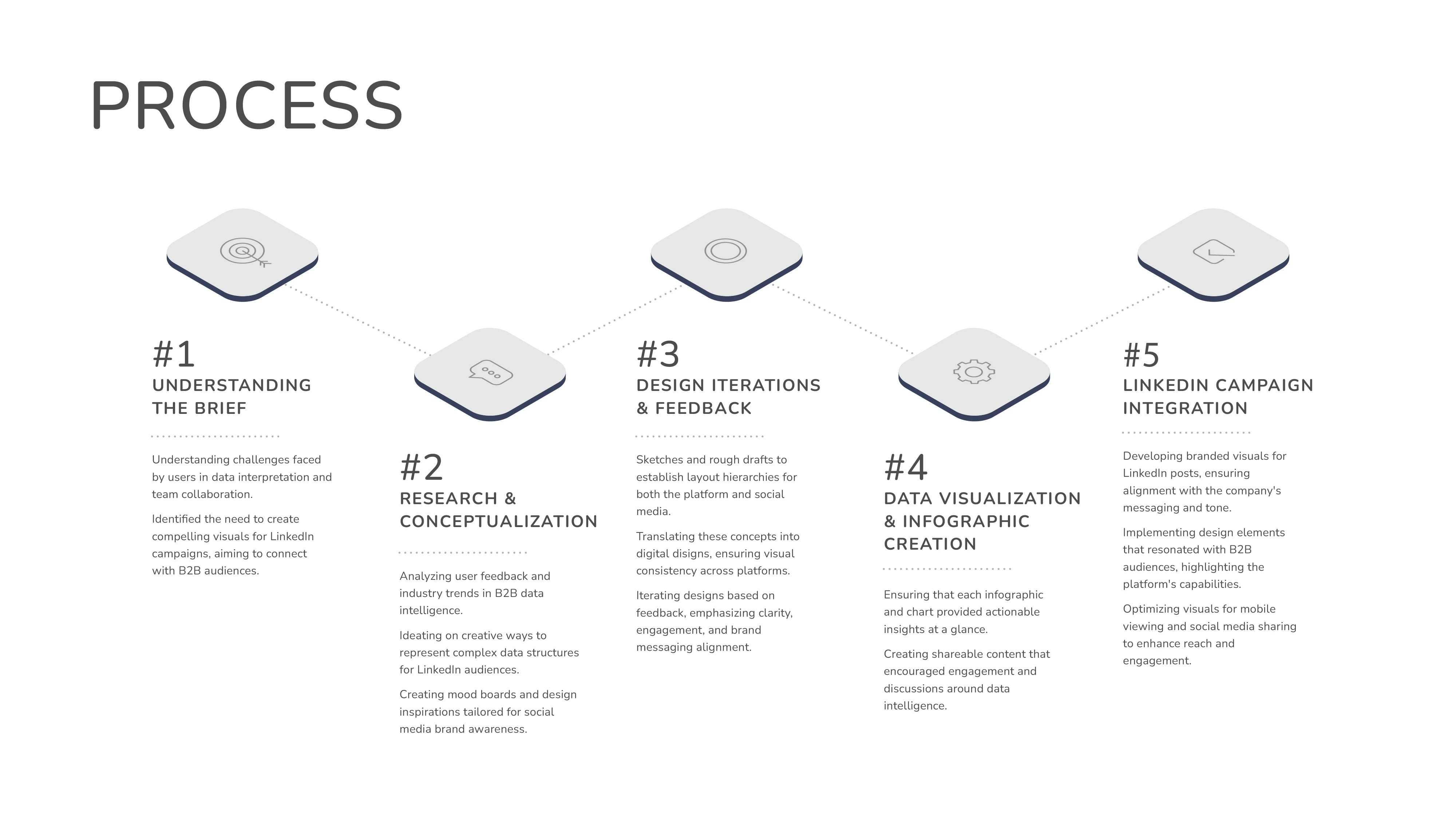 Process