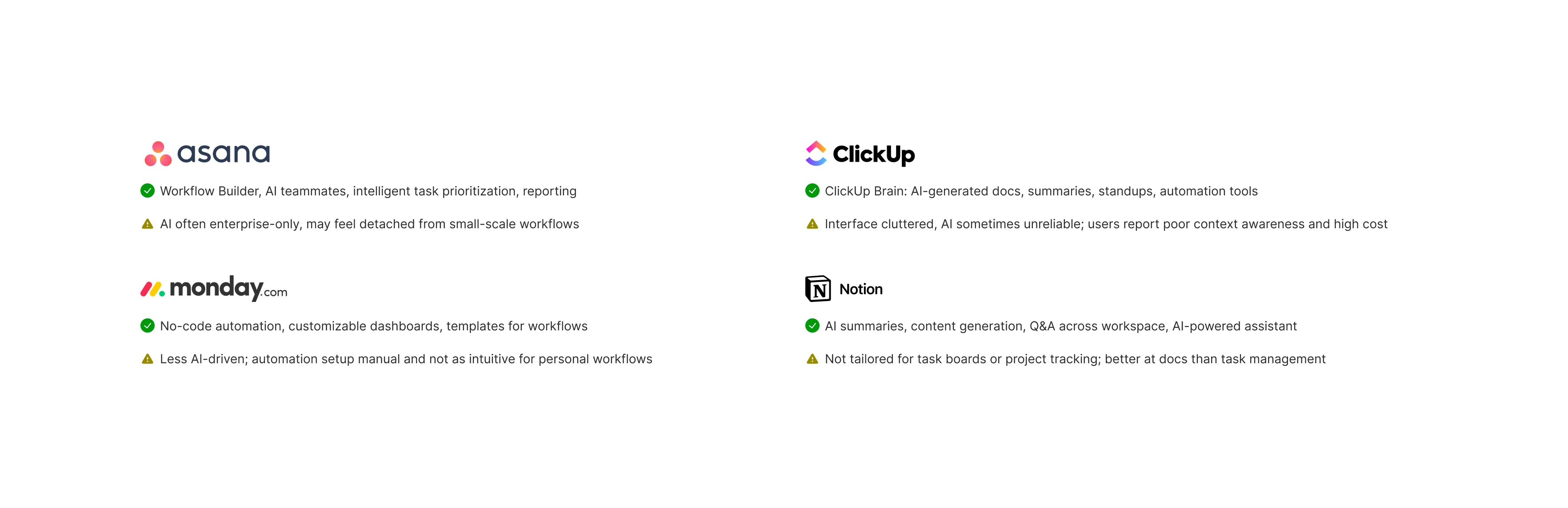 Competitor analysis