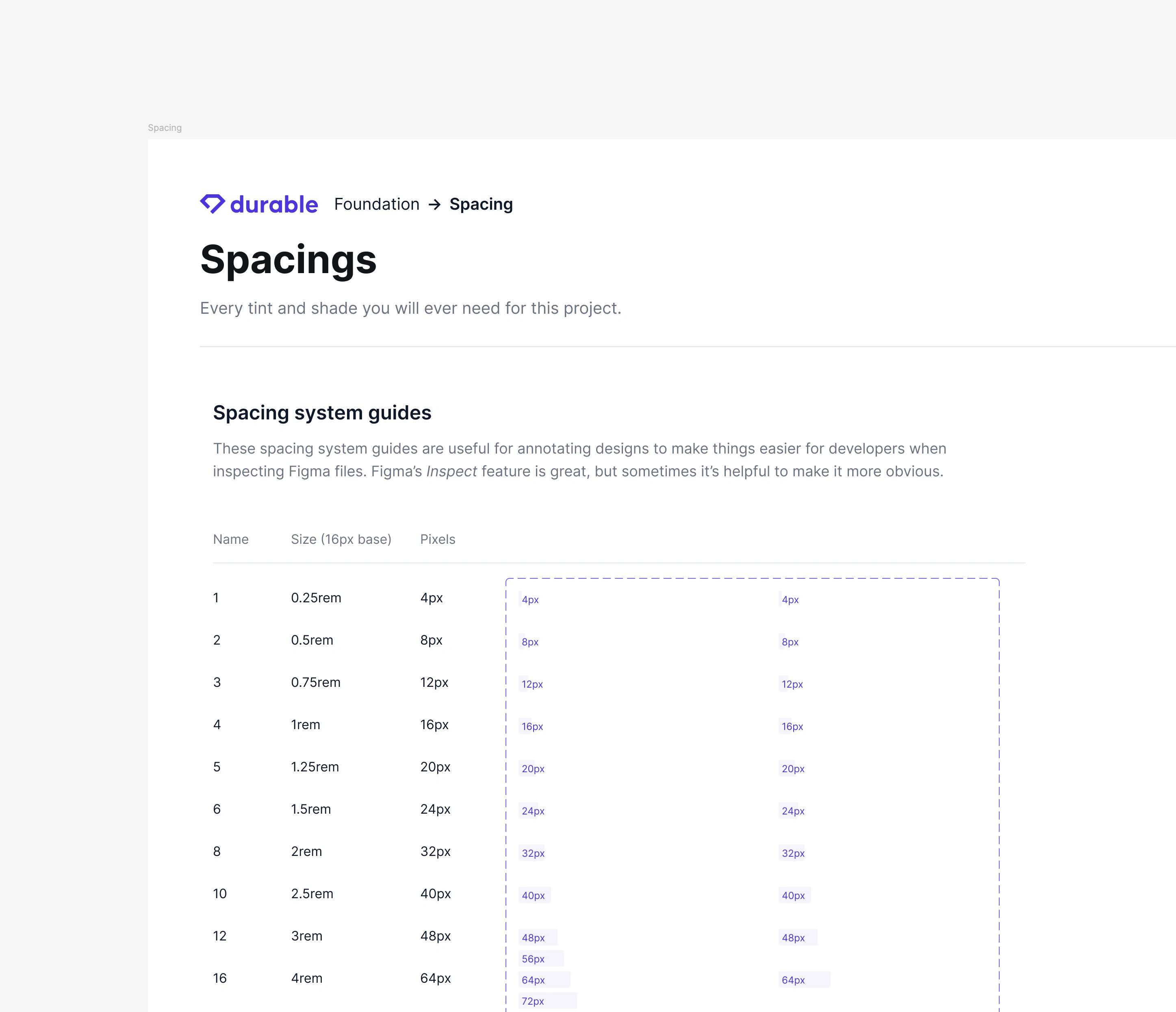 Spacing documentation