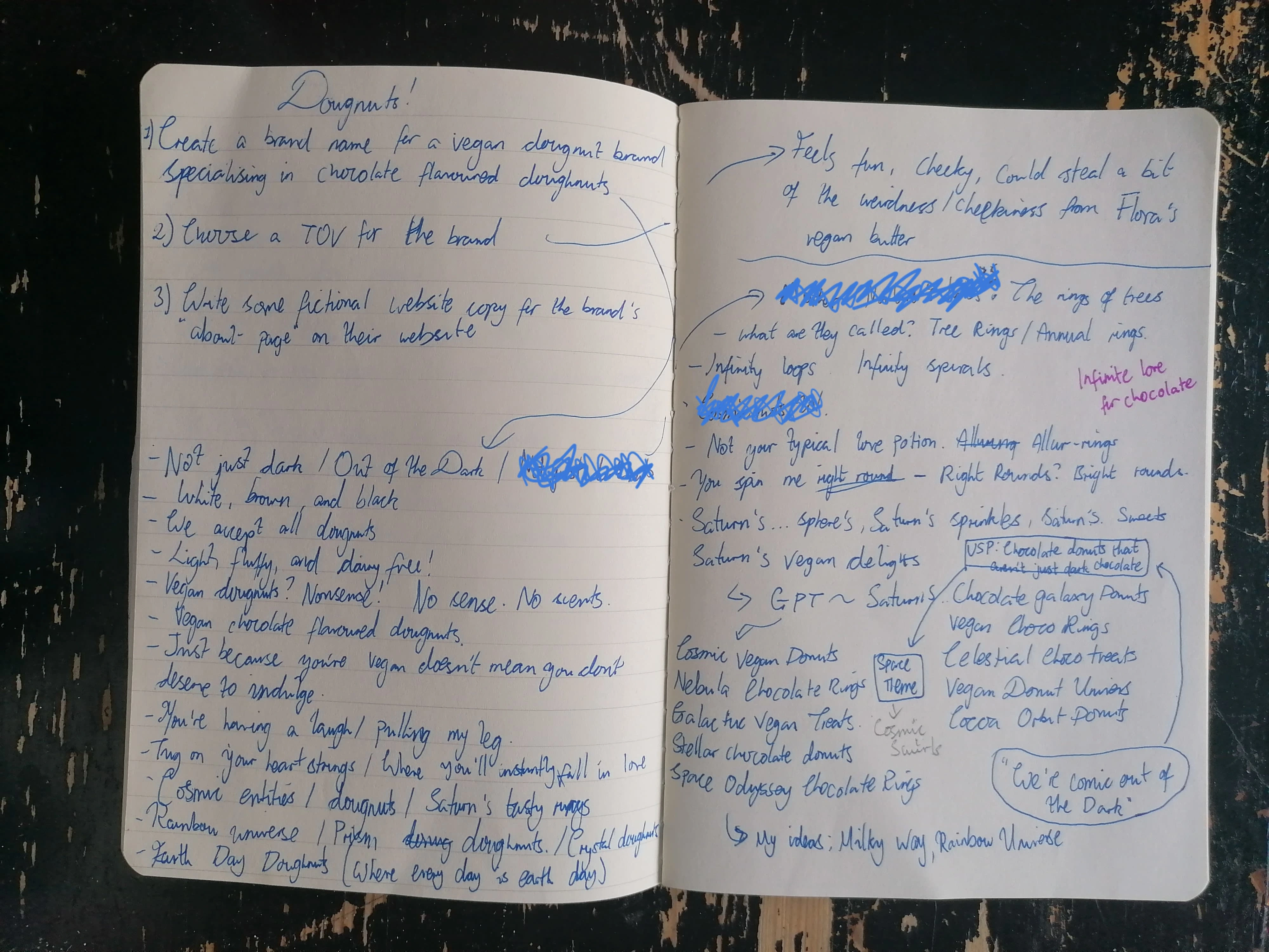 The beginnings of any good writing process in my opinion