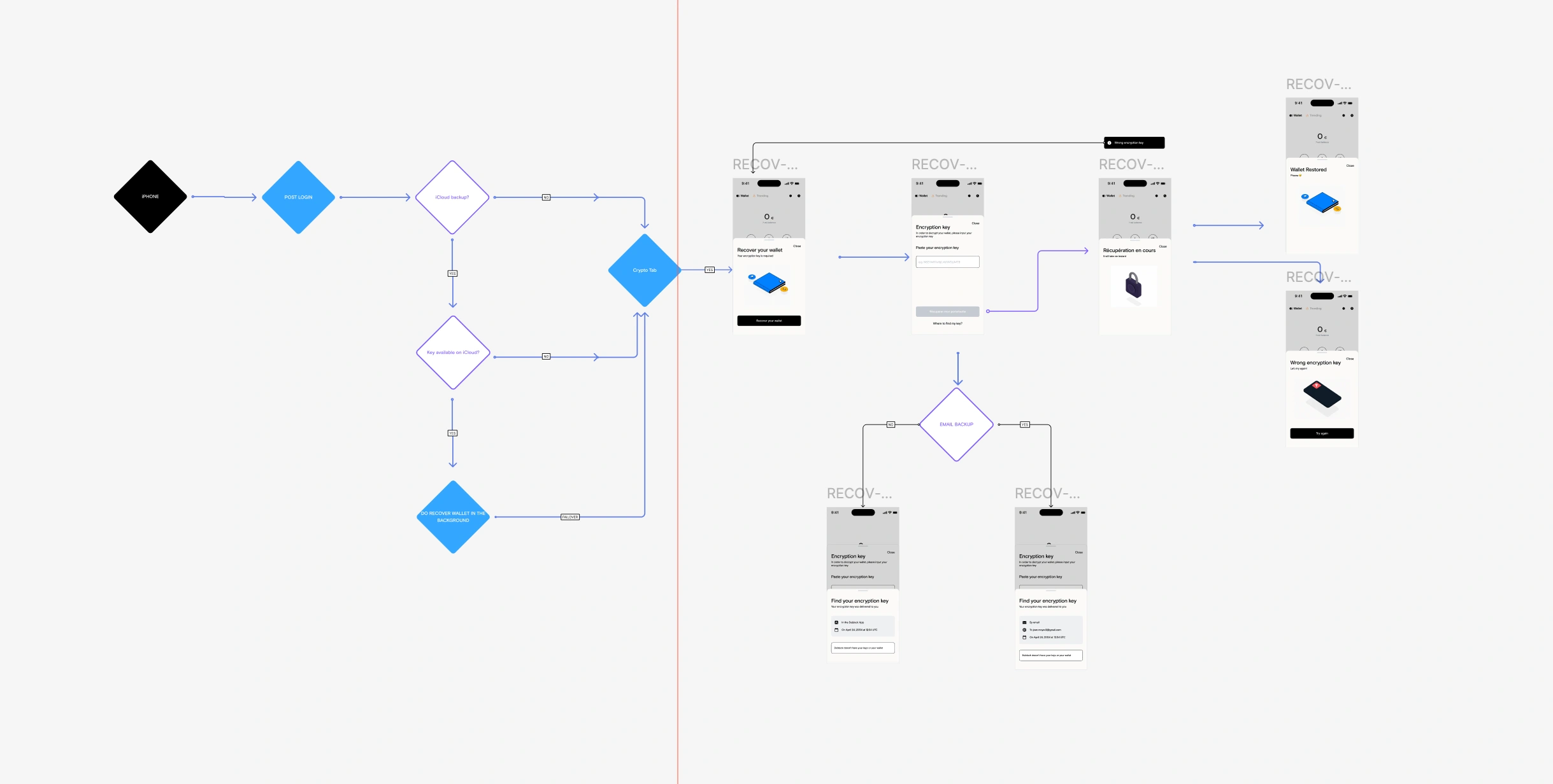 Ux Flow sample 