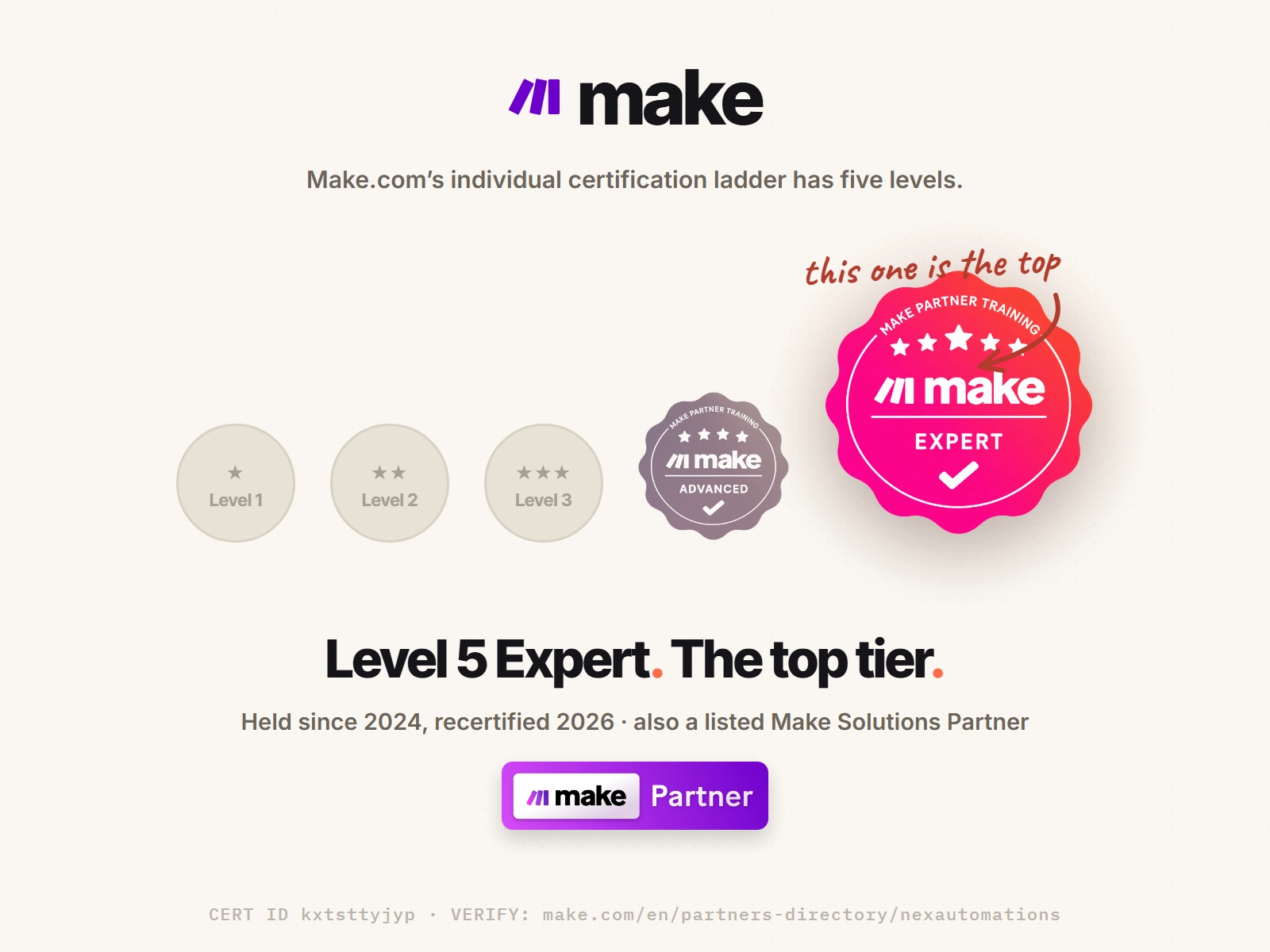 Make.com certification ladder: Level 5 Expert is the top tier