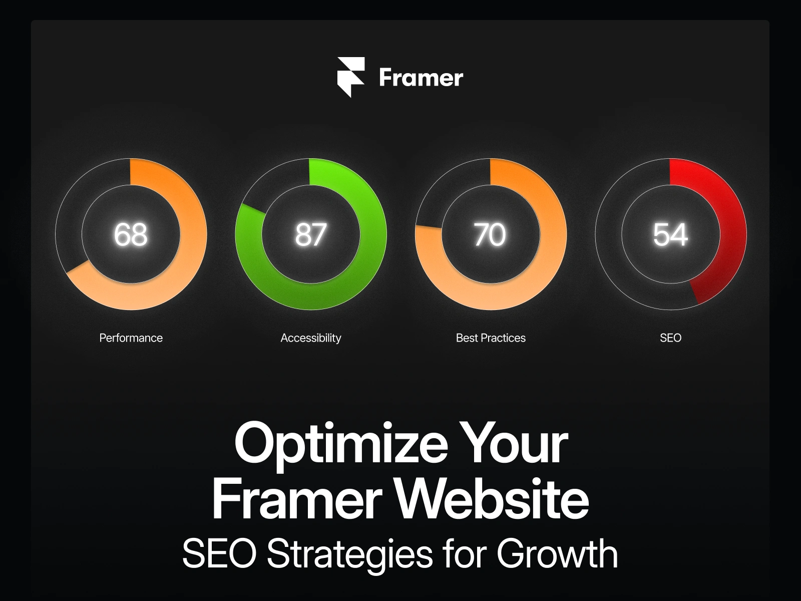 Framer website SEO optimization service by Brian Alvarado,  improve your performance, accessibility, and search rankings.