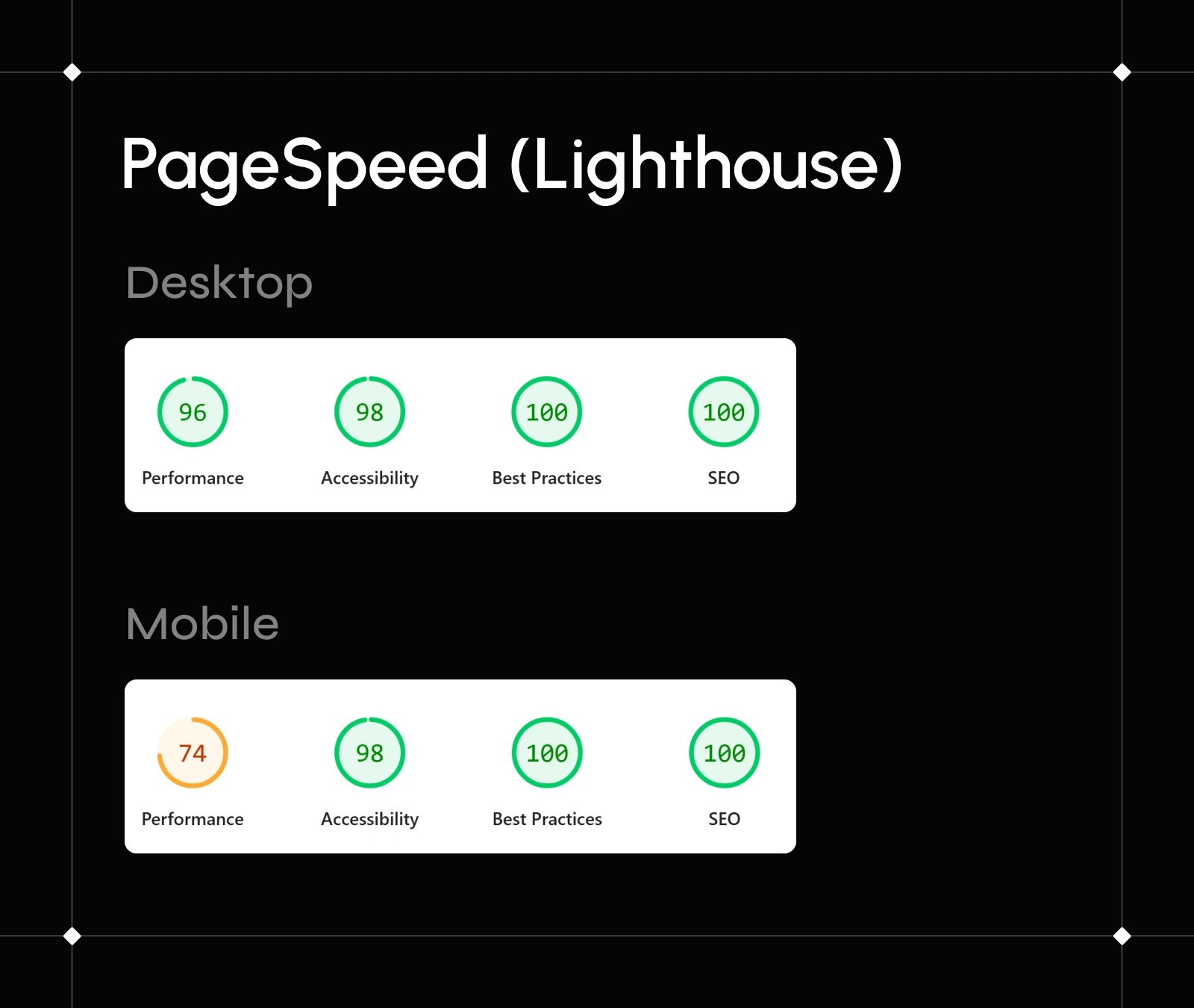 PageSpeed (Lighthouse)