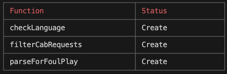 xample usage of pully function status command.
