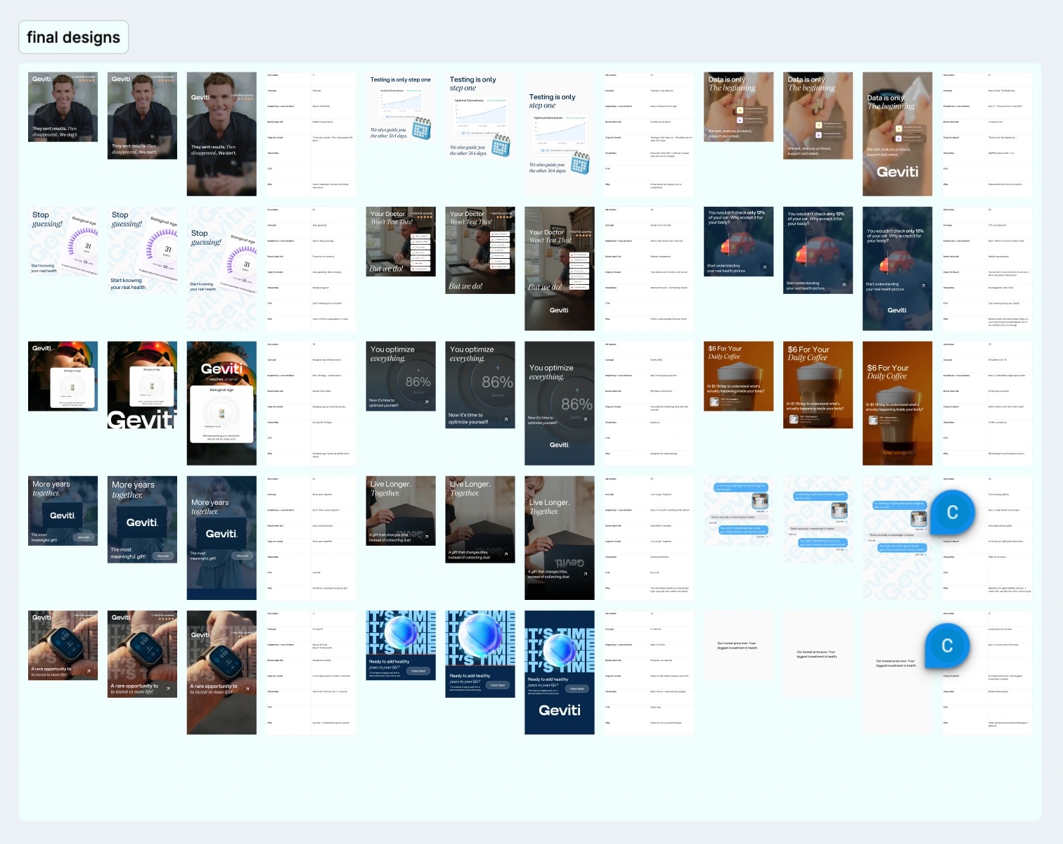 Second batch Meta Ads