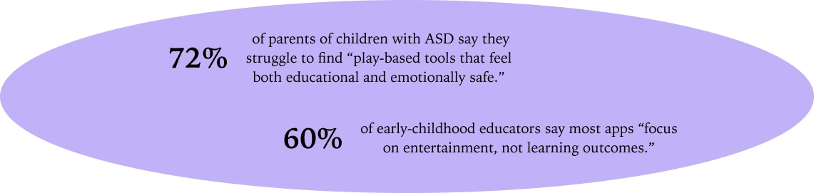 Insights from user survey and interview