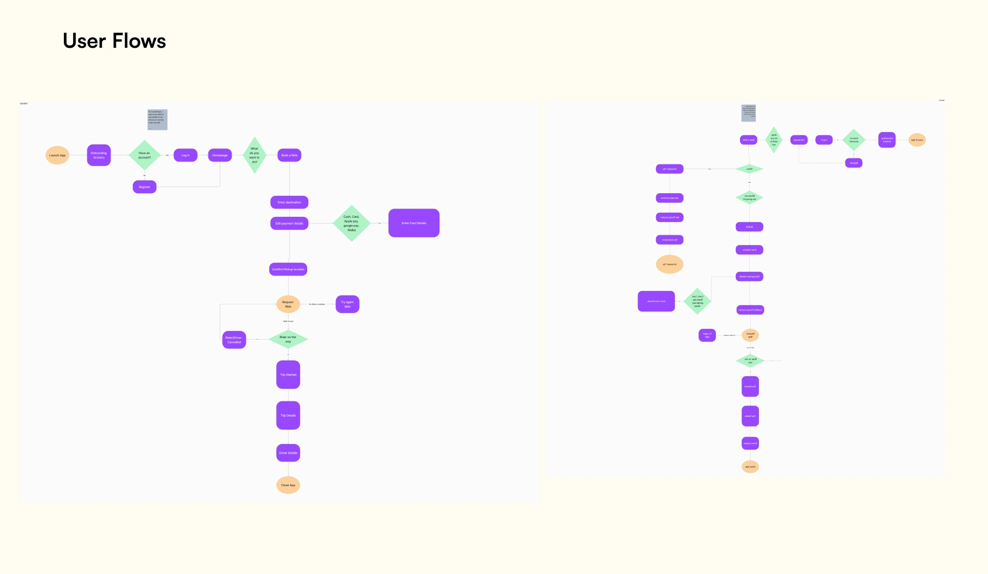 Userflows