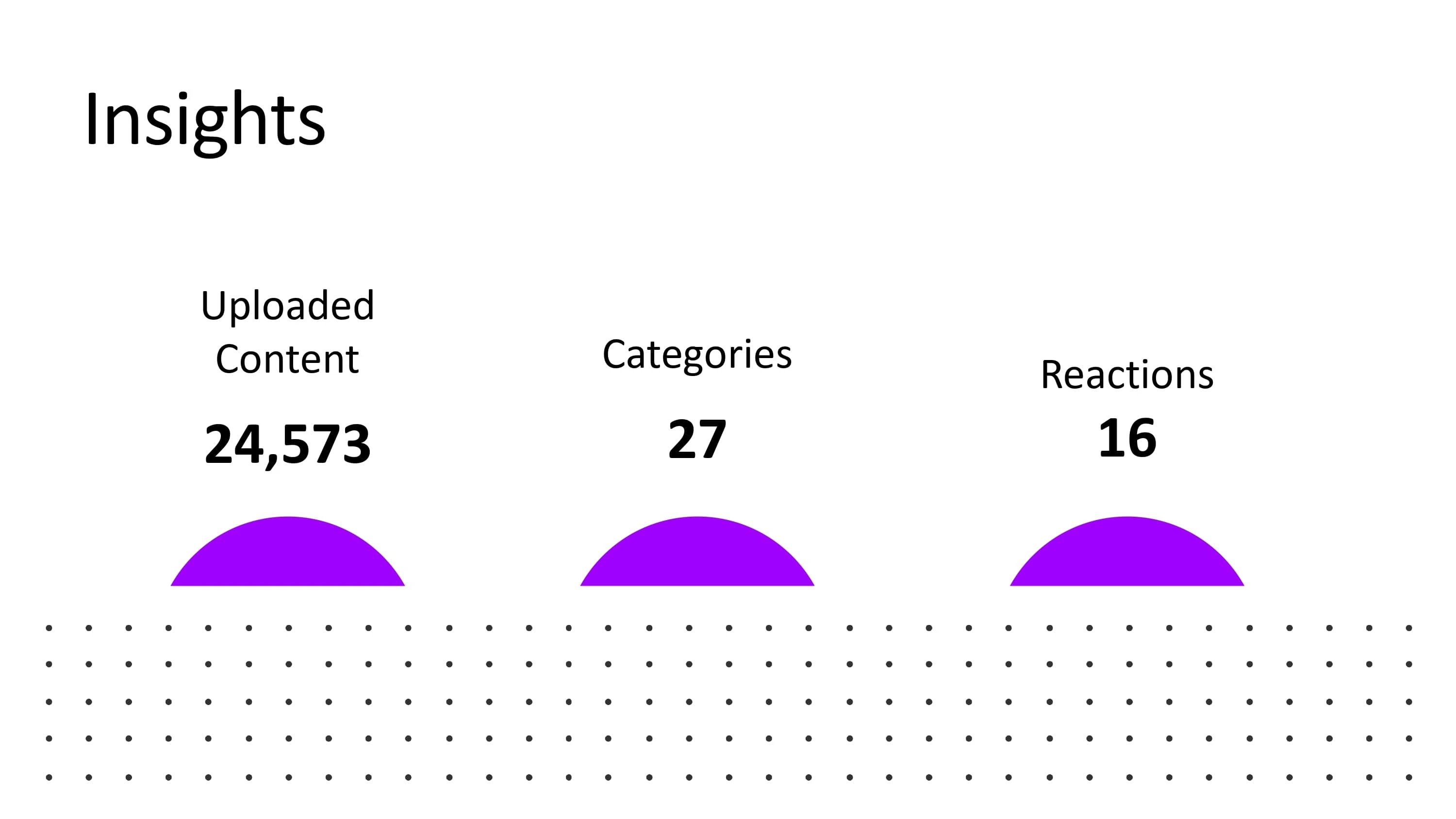 Insights